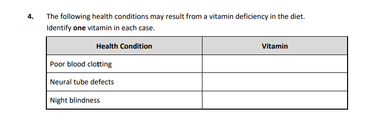 The-following-health-conditions-may-result-from-a-vitamin-deficiency-in-the-diet-Leaving Cert Home Economics-Question 4-2020.png