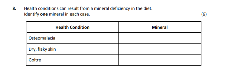 Health-conditions-can-result-from-a-mineral-deficiency-in-the-diet-Leaving Cert Home Economics-Question 3-2019.png