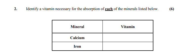 Identify-a-vitamin-necessary-for-the-absorption-of-each-of-the-minerals-listed-below-Leaving Cert Home Economics-Question 2-2009.png