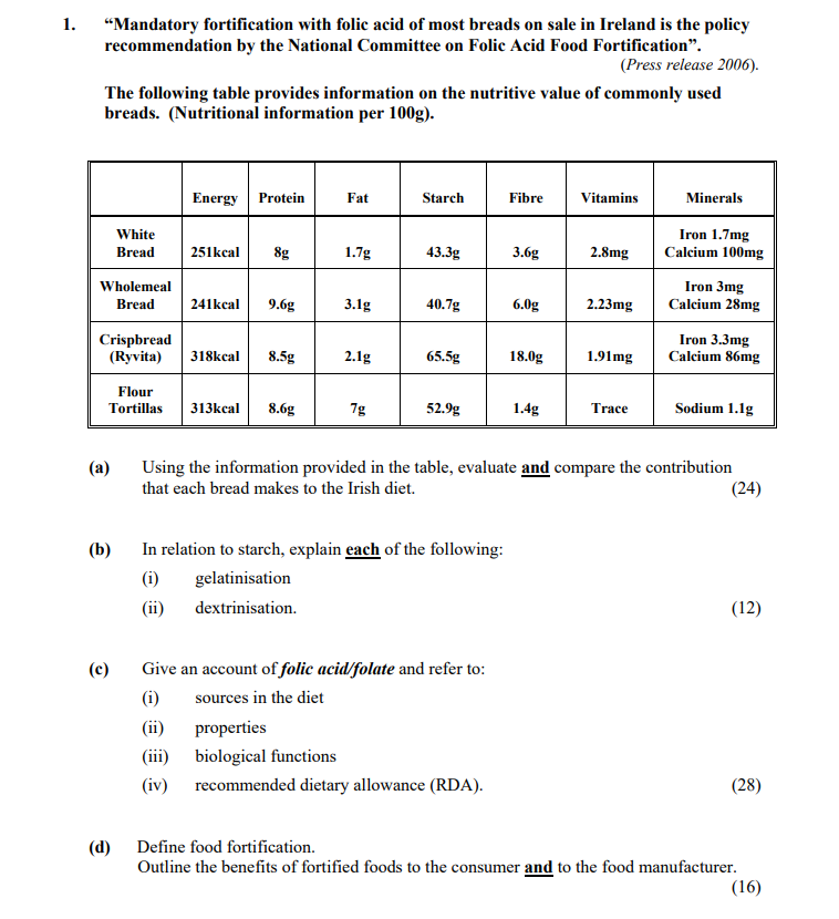 Mandatory-fortification-with-folic-acid-of-most-breads-on-sale-in-Ireland-is-the-policy-recommendation-by-the-National-Committee-on-Folic-Acid-Food-Fortification-Leaving Cert Home Economics-Question 1-2007.png