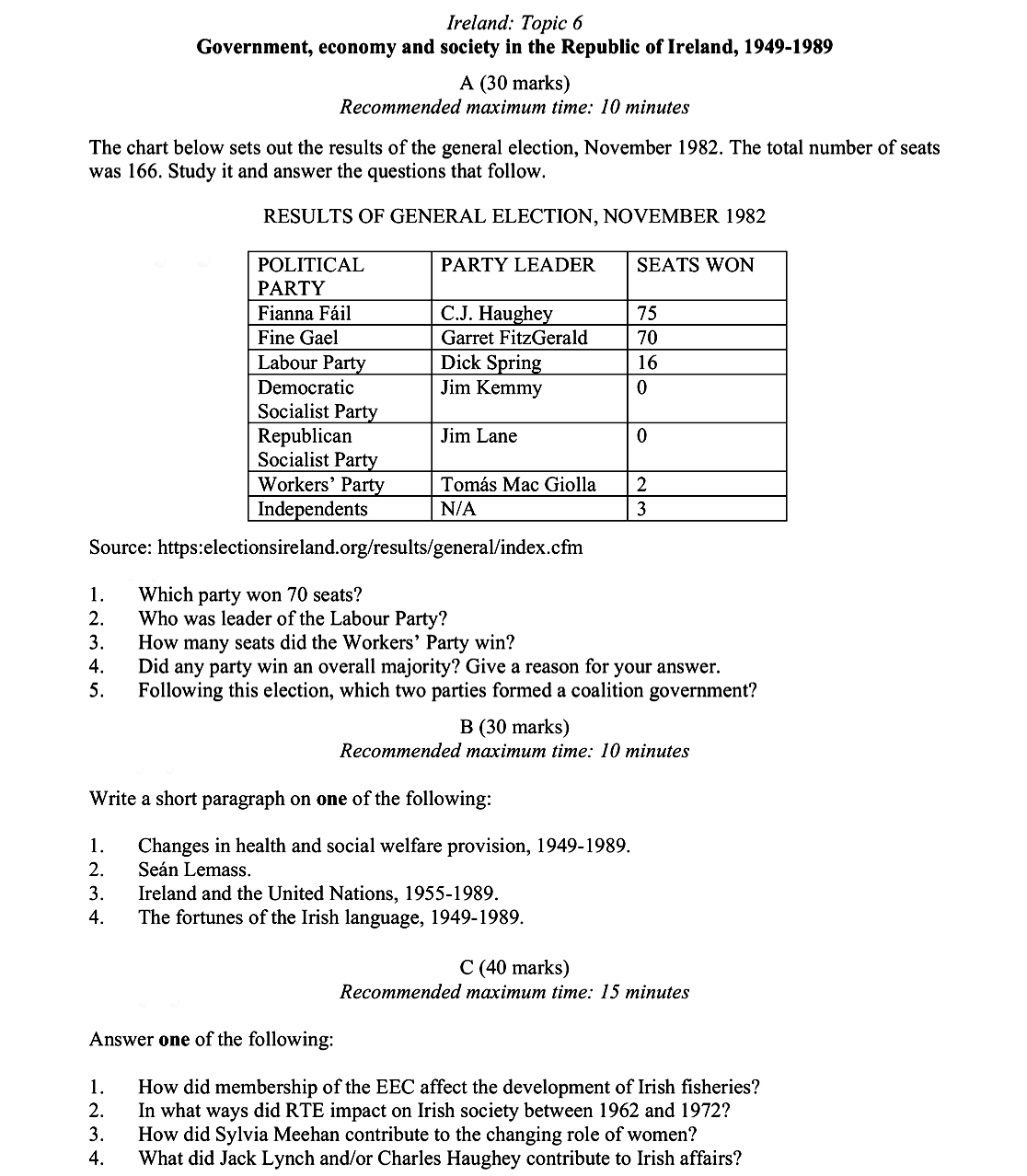The-chart-below-sets-out-the-results-of-the-general-election,-November-1982-Leaving Cert History-Question 1-2015.png