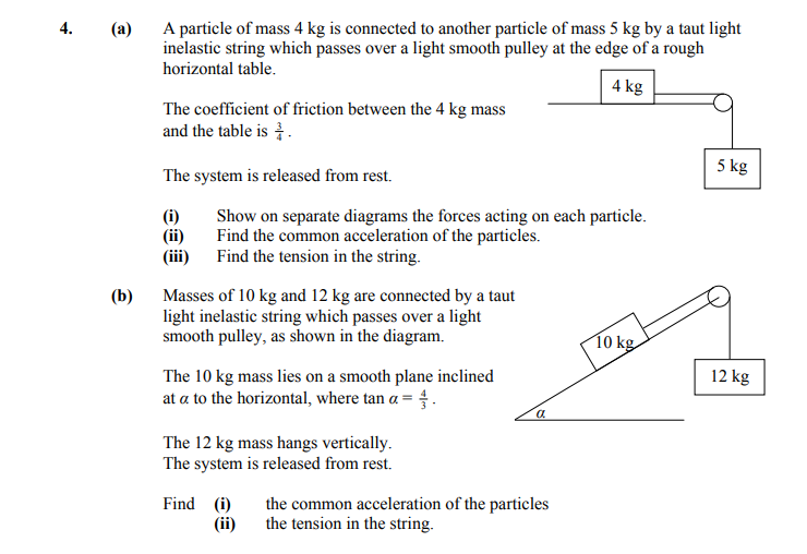 A-particle-of-mass-4-kg-is-connected-to-another-particle-of-mass-5-kg-by-a-taut-light-inelastic-string-which-passes-over-a-light-smooth-pulley-at-the-edge-of-a-rough-horizontal-table-Leaving Cert Applied Maths-Question 4-2015.png