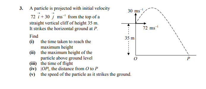 A-particle-is-projected-with-initial-velocity-72-i-+-30-j-ms⁻¹-from-the-top-of-a-straight-vertical-cliff-of-height-35-m-Leaving Cert Applied Maths-Question 3-2010.png