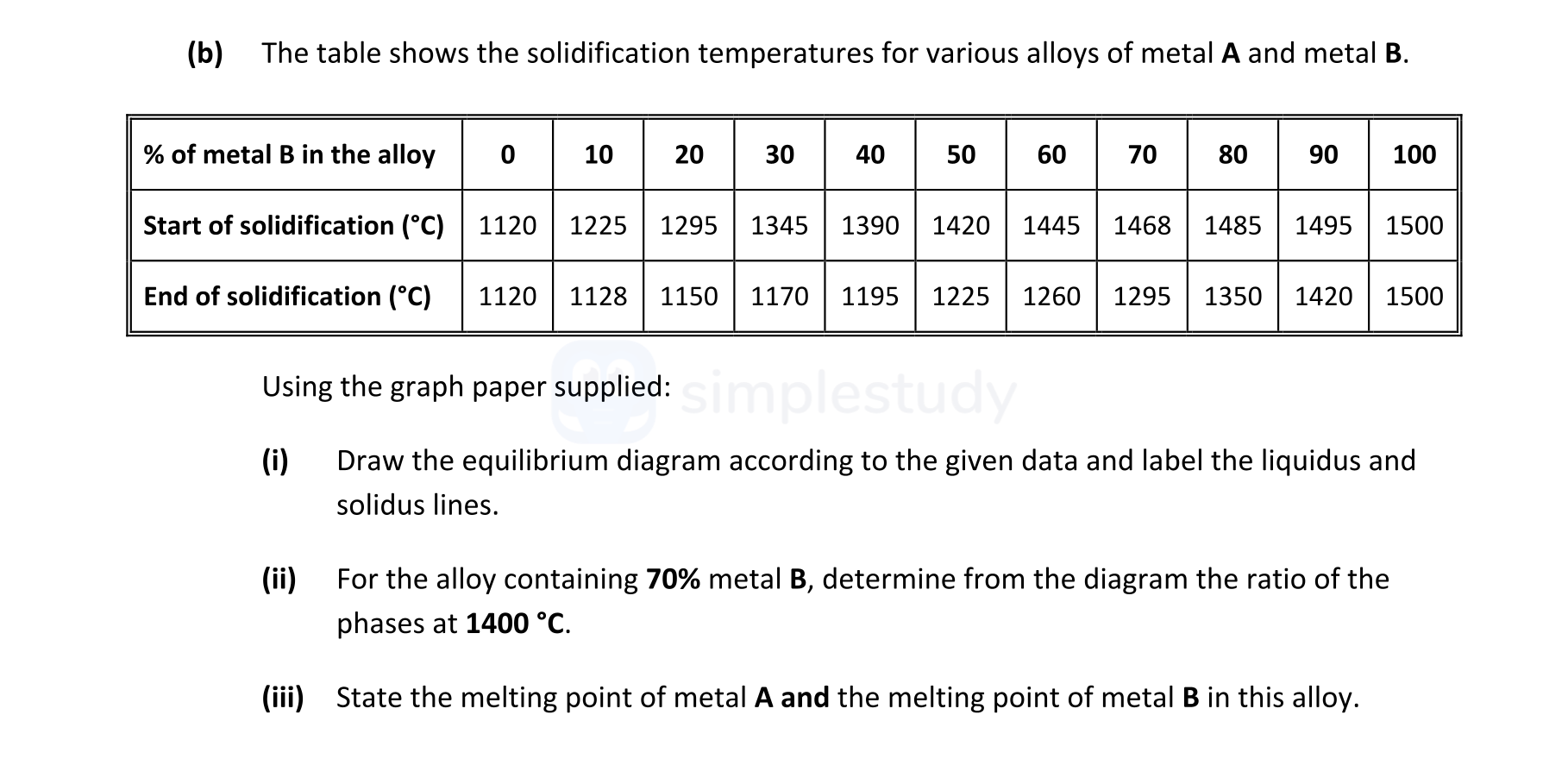The-table-shows-the-solidification-temperatures-for-various-alloys-of-metal-A-and-metal-B-Leaving Cert Engineering-Question b-2022.png