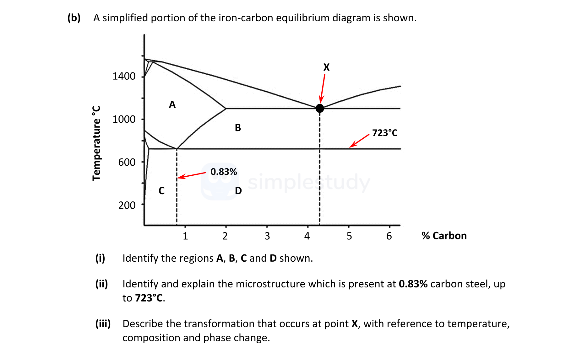A-simplified-portion-of-the-iron-carbon-equilibrium-diagram-is-shown-Leaving Cert Engineering-Question b-2021.png
