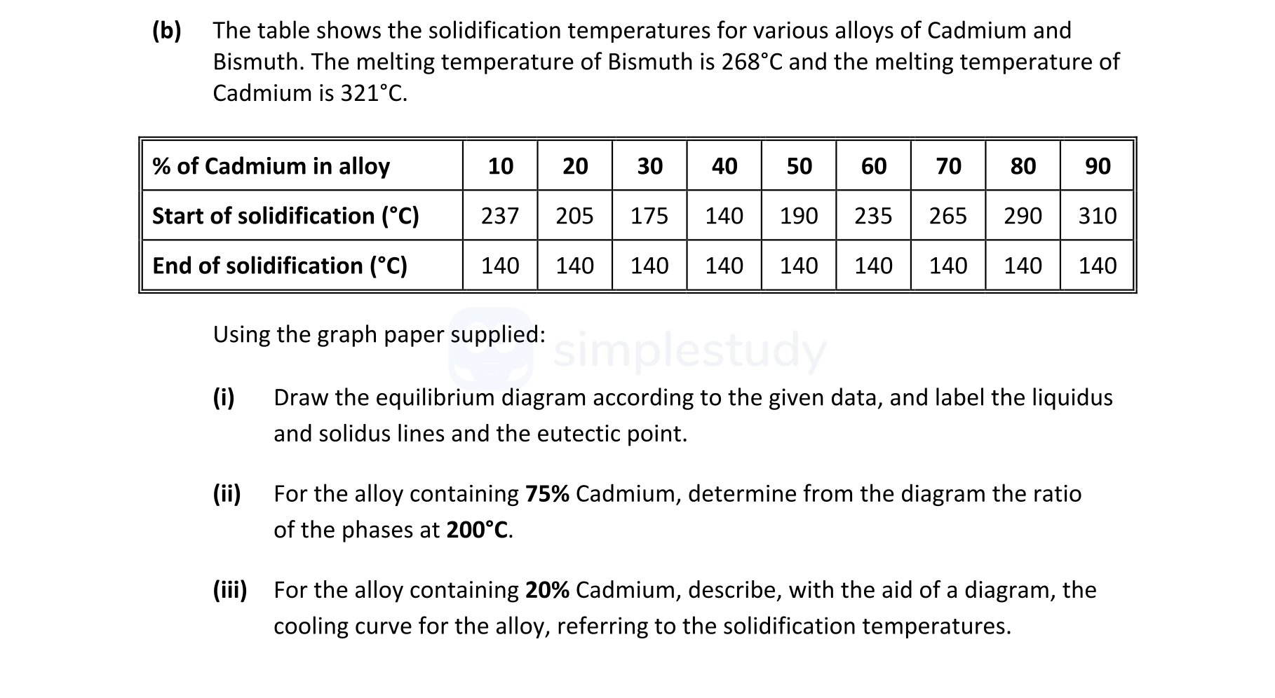 The-table-shows-the-solidification-temperatures-for-various-alloys-of-Cadmium-and-Bismuth-Leaving Cert Engineering-Question b-2021.png