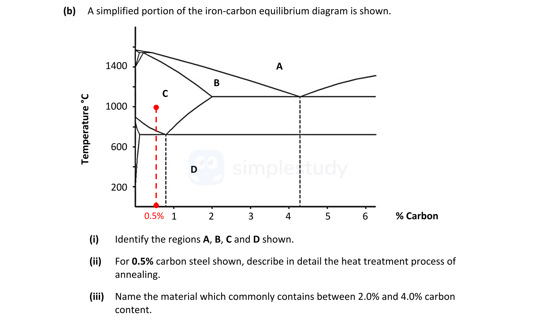 A-simplified-portion-of-the-iron-carbon-equilibrium-diagram-is-shown-Leaving Cert Engineering-Question b-2020.png
