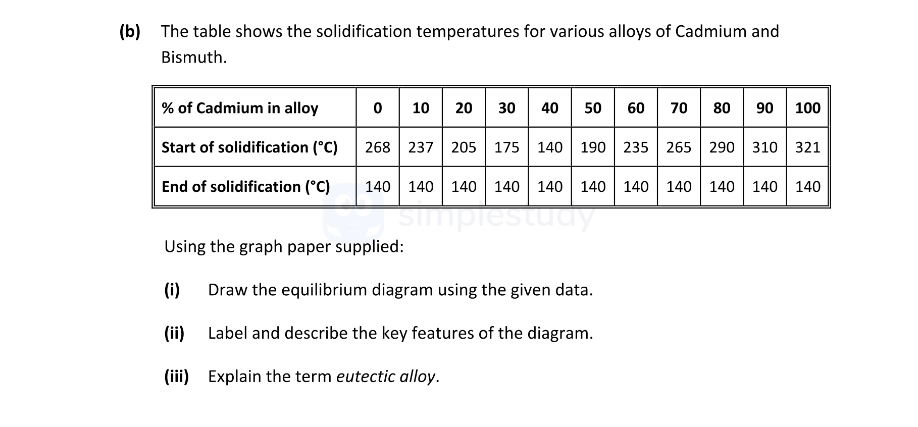 The-table-shows-the-solidification-temperatures-for-various-alloys-of-Cadmium-and-Bismuth-Leaving Cert Engineering-Question b-2019.png