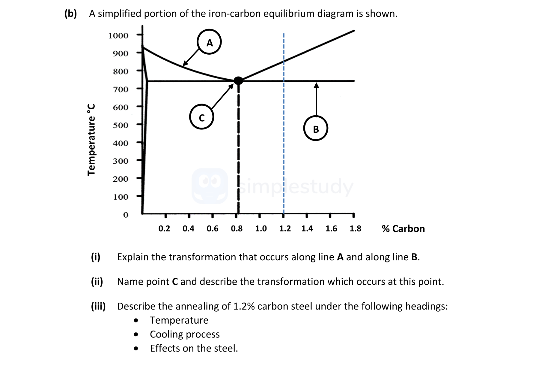 A-simplified-portion-of-the-iron-carbon-equilibrium-diagram-is-shown-Leaving Cert Engineering-Question b-2018.png