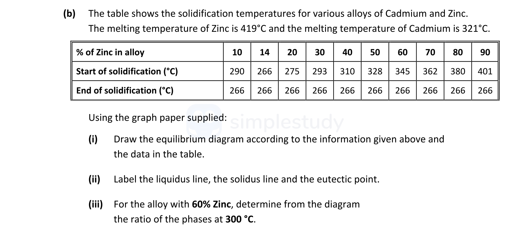 The-table-shows-the-solidification-temperatures-for-various-alloys-of-Cadmium-and-Zinc-Leaving Cert Engineering-Question b-2018.png