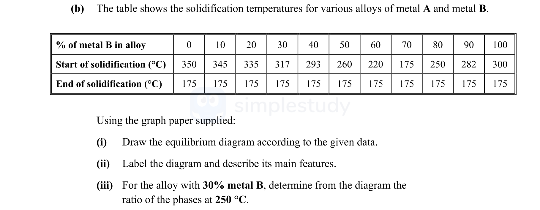 The-table-shows-the-solidification-temperatures-for-various-alloys-of-metal-A-and-metal-B-Leaving Cert Engineering-Question (b)-2016.png