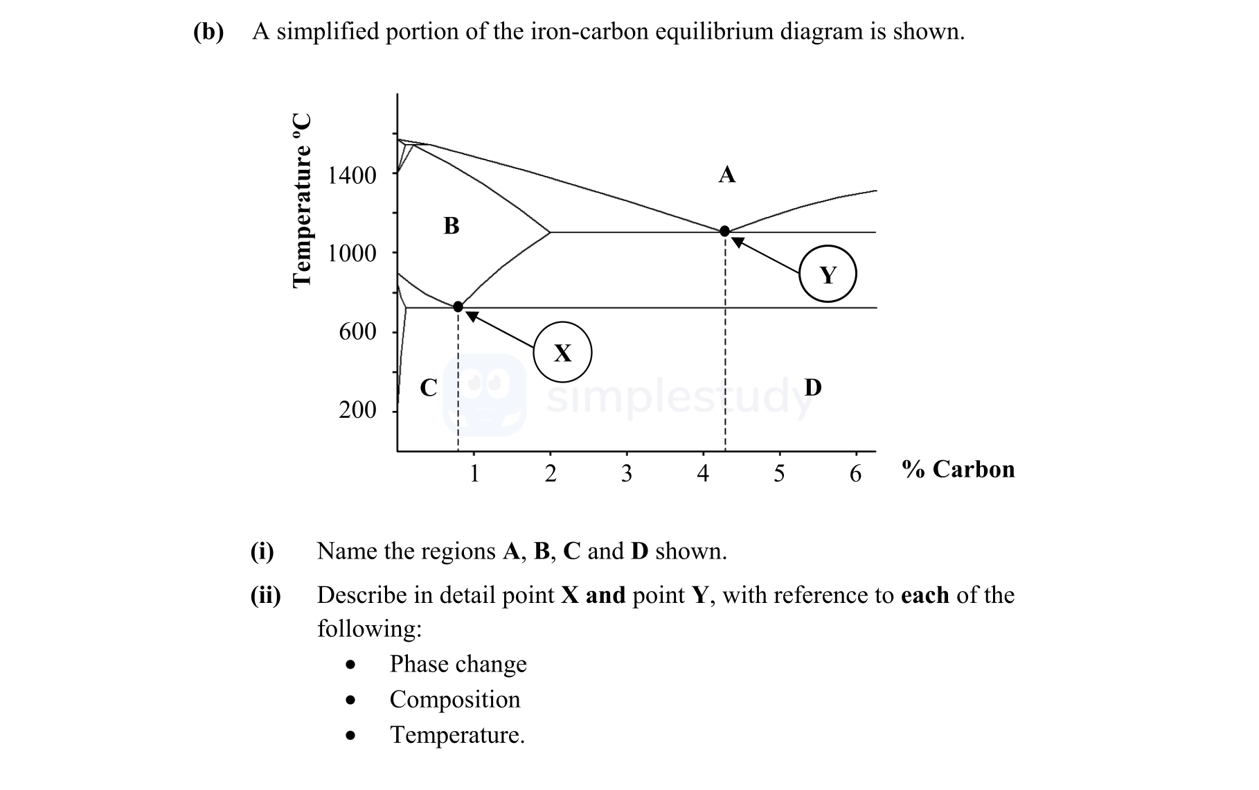 A-simplified-portion-of-the-iron-carbon-equilibrium-diagram-is-shown-Leaving Cert Engineering-Question b-2015.png
