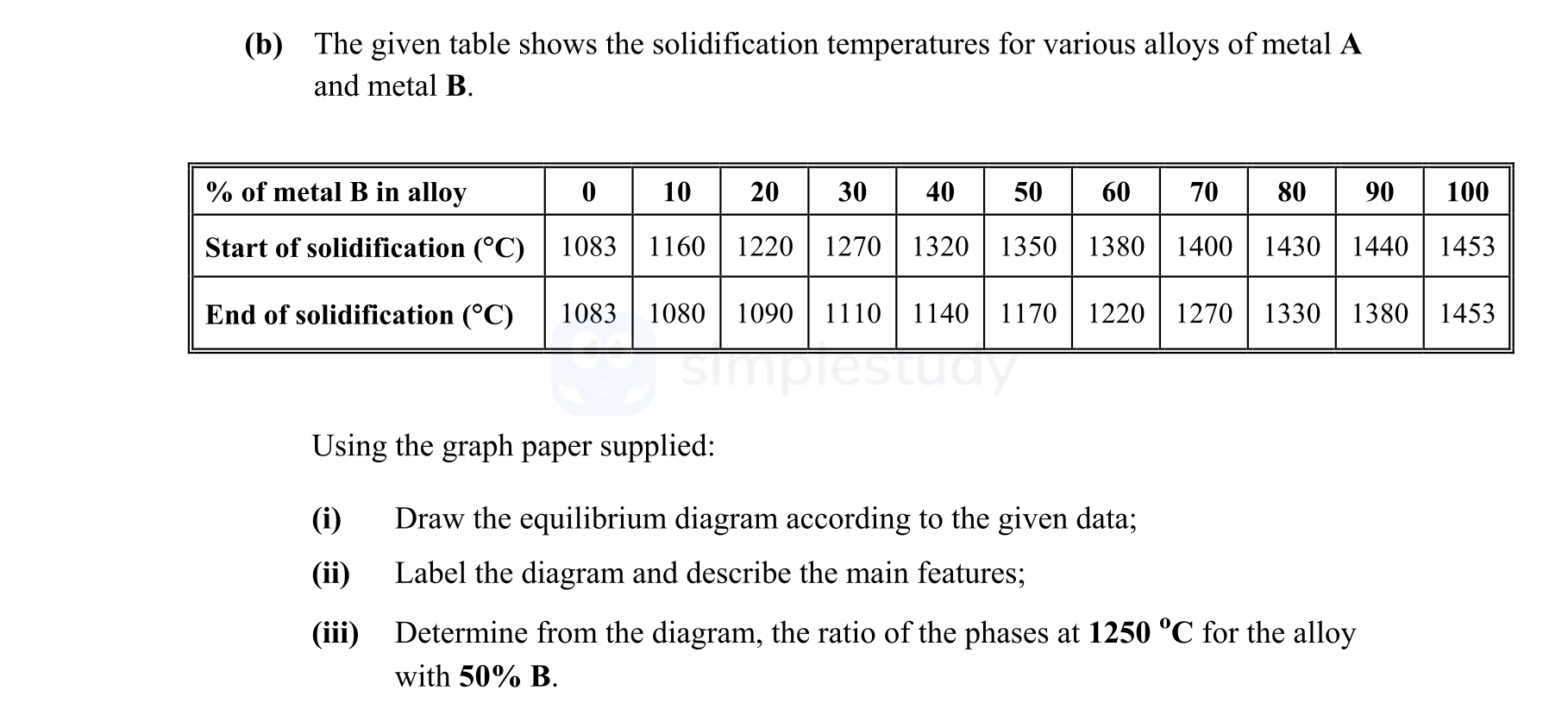 The-given-table-shows-the-solidification-temperatures-for-various-alloys-of-metal-A-and-metal-B-Leaving Cert Engineering-Question b-2015.png