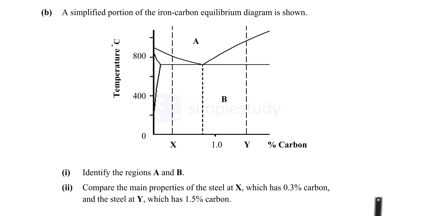 A-simplified-portion-of-the-iron-carbon-equilibrium-diagram-is-shown-Leaving Cert Engineering-Question b-2014.png