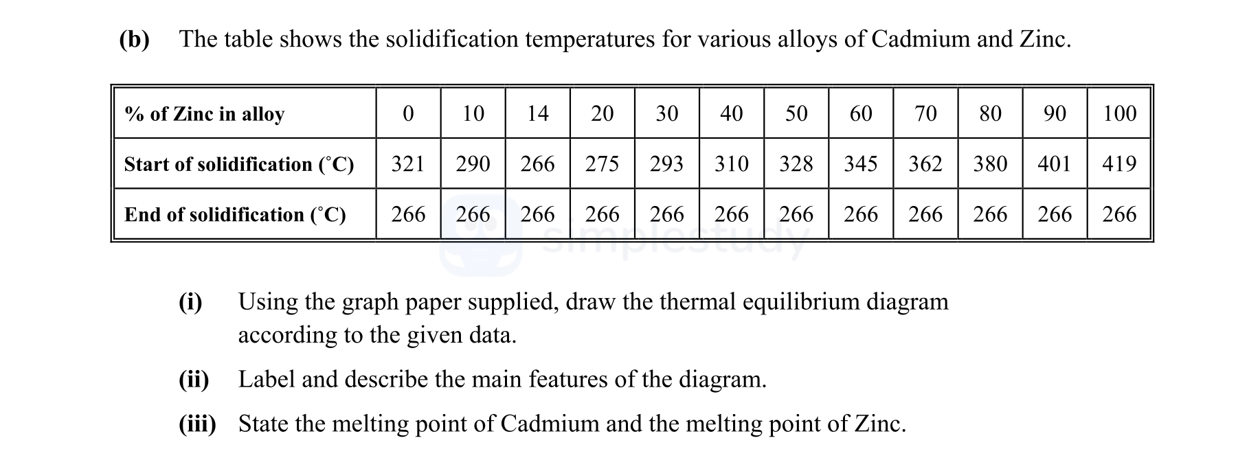 The-table-shows-the-solidification-temperatures-for-various-alloys-of-Cadmium-and-Zinc-Leaving Cert Engineering-Question b-2014.png