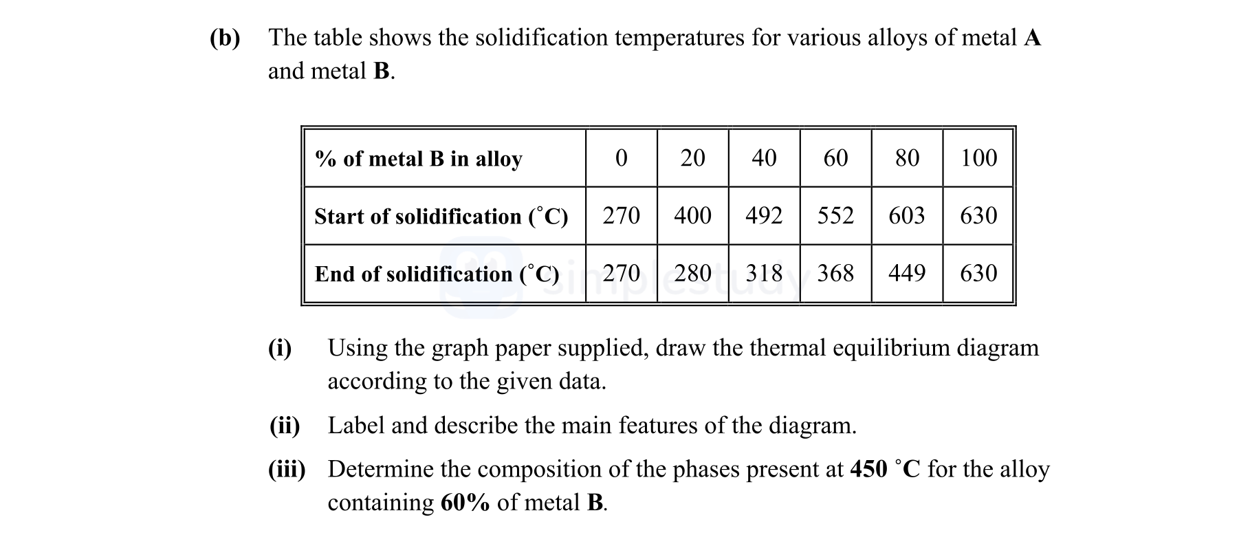The-table-shows-the-solidification-temperatures-for-various-alloys-of-metal-A-and-metal-B-Leaving Cert Engineering-Question (b)-2013.png
