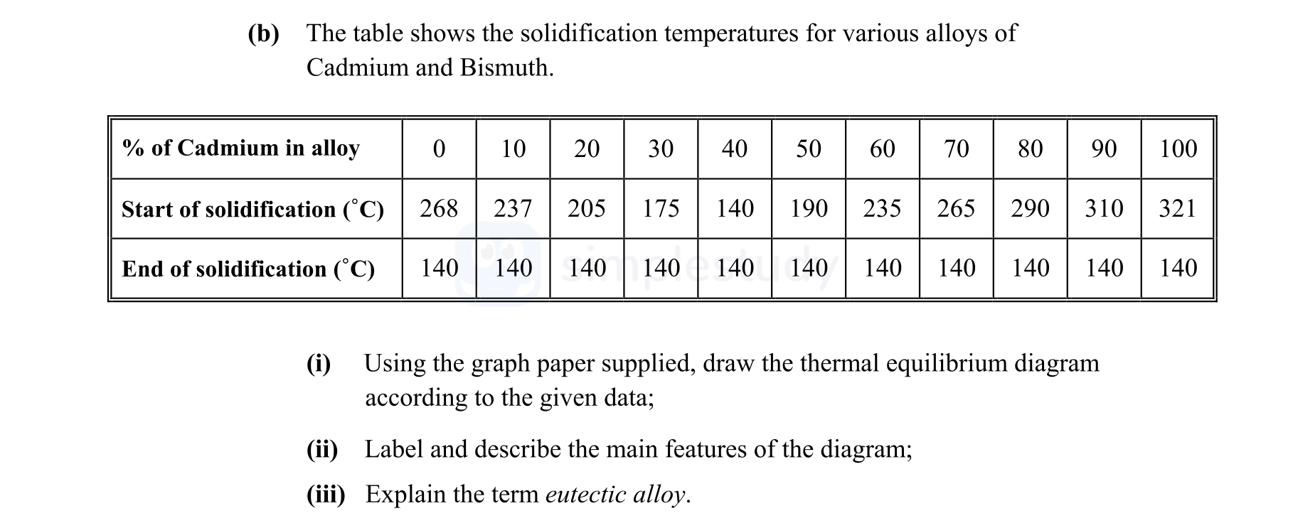 The-table-shows-the-solidification-temperatures-for-various-alloys-of-Cadmium-and-Bismuth-Leaving Cert Engineering-Question b-2012.png