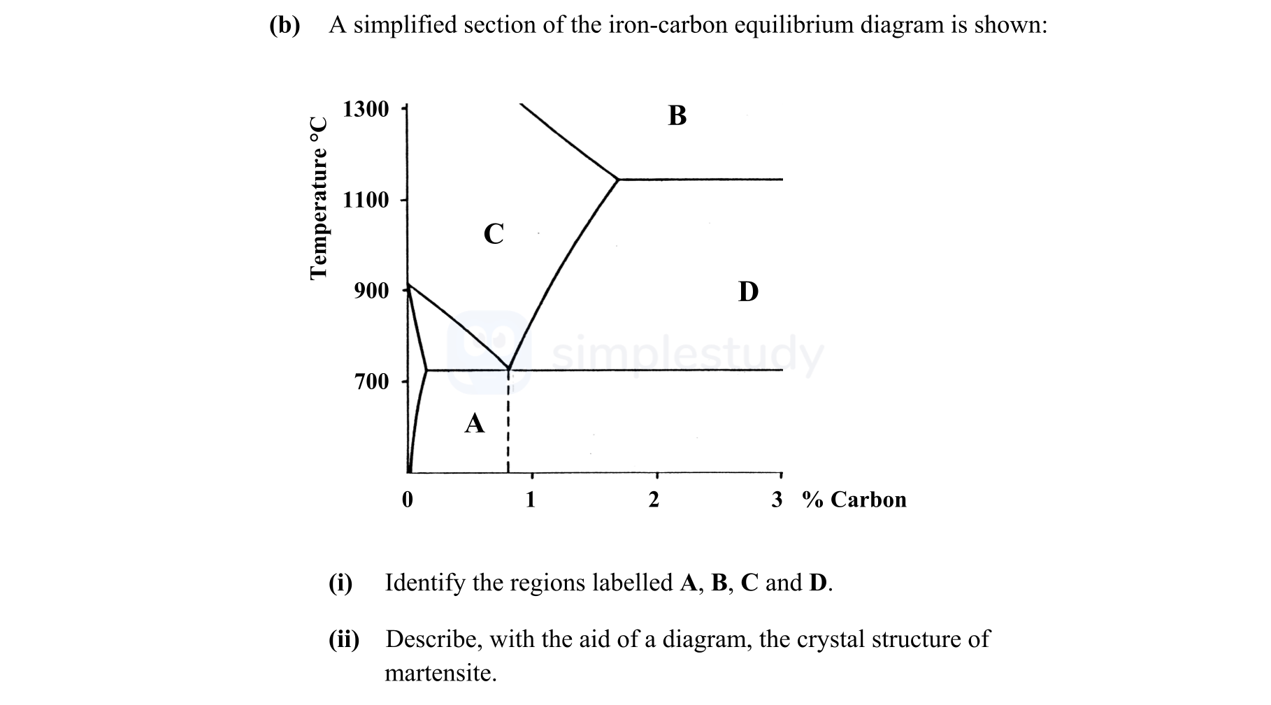 A-simplified-section-of-the-iron-carbon-equilibrium-diagram-is-shown:--(i)-Identify-the-regions-labelled-A,-B,-C-and-D-Leaving Cert Engineering-Question b-2010.png