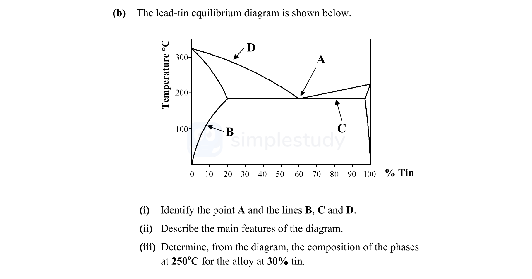 The-lead-tin-equilibrium-diagram-is-shown-below-Leaving Cert Engineering-Question b-2010.png