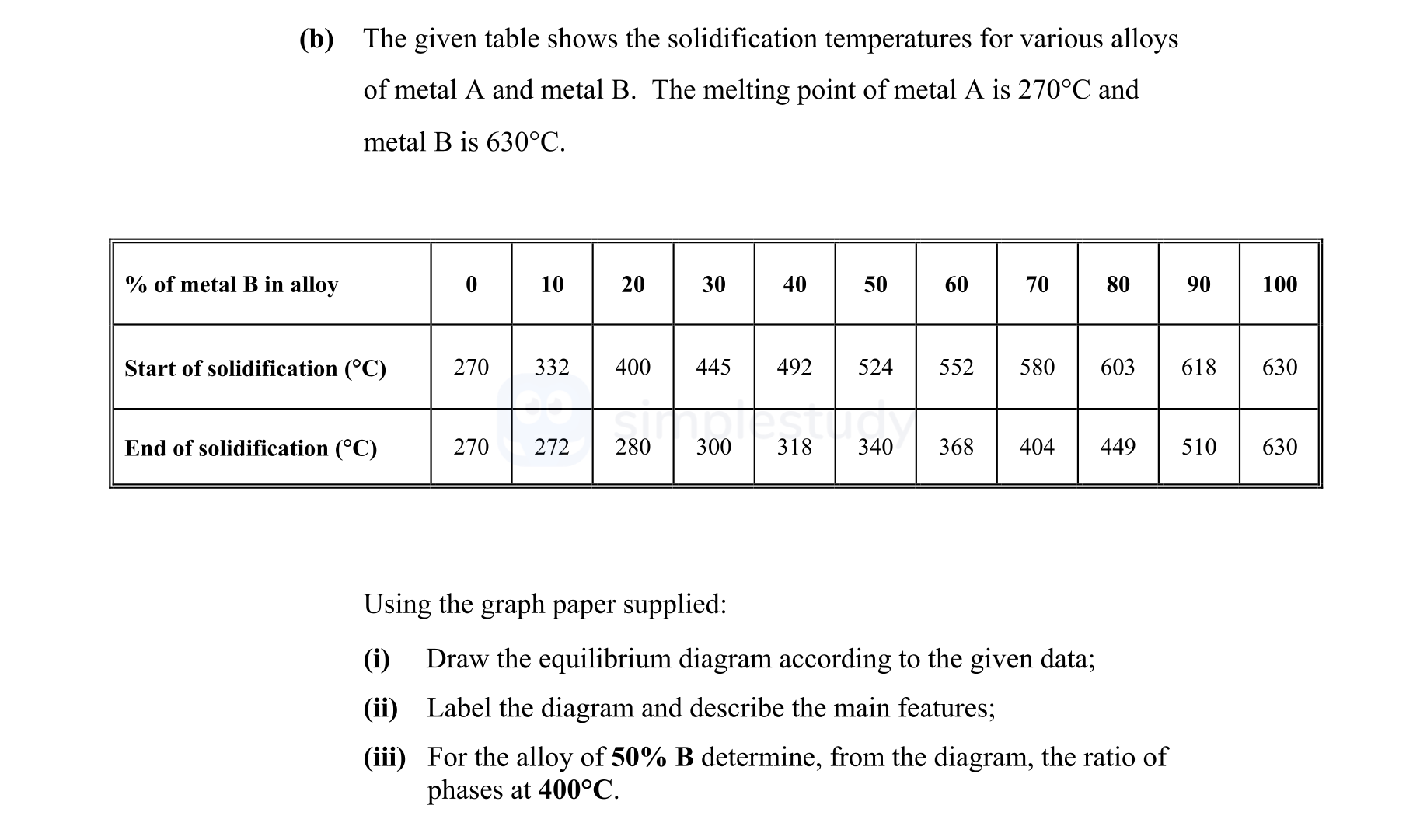 The-given-table-shows-the-solidification-temperatures-for-various-alloys-of-metal-A-and-metal-B-Leaving Cert Engineering-Question b-2009.png