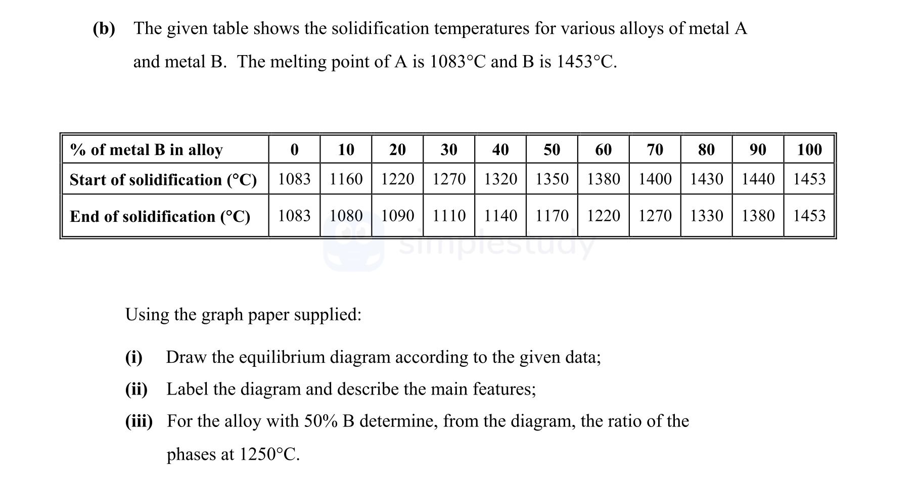 The-given-table-shows-the-solidification-temperatures-for-various-alloys-of-metal-A-and-metal-B-Leaving Cert Engineering-Question b-2007.png