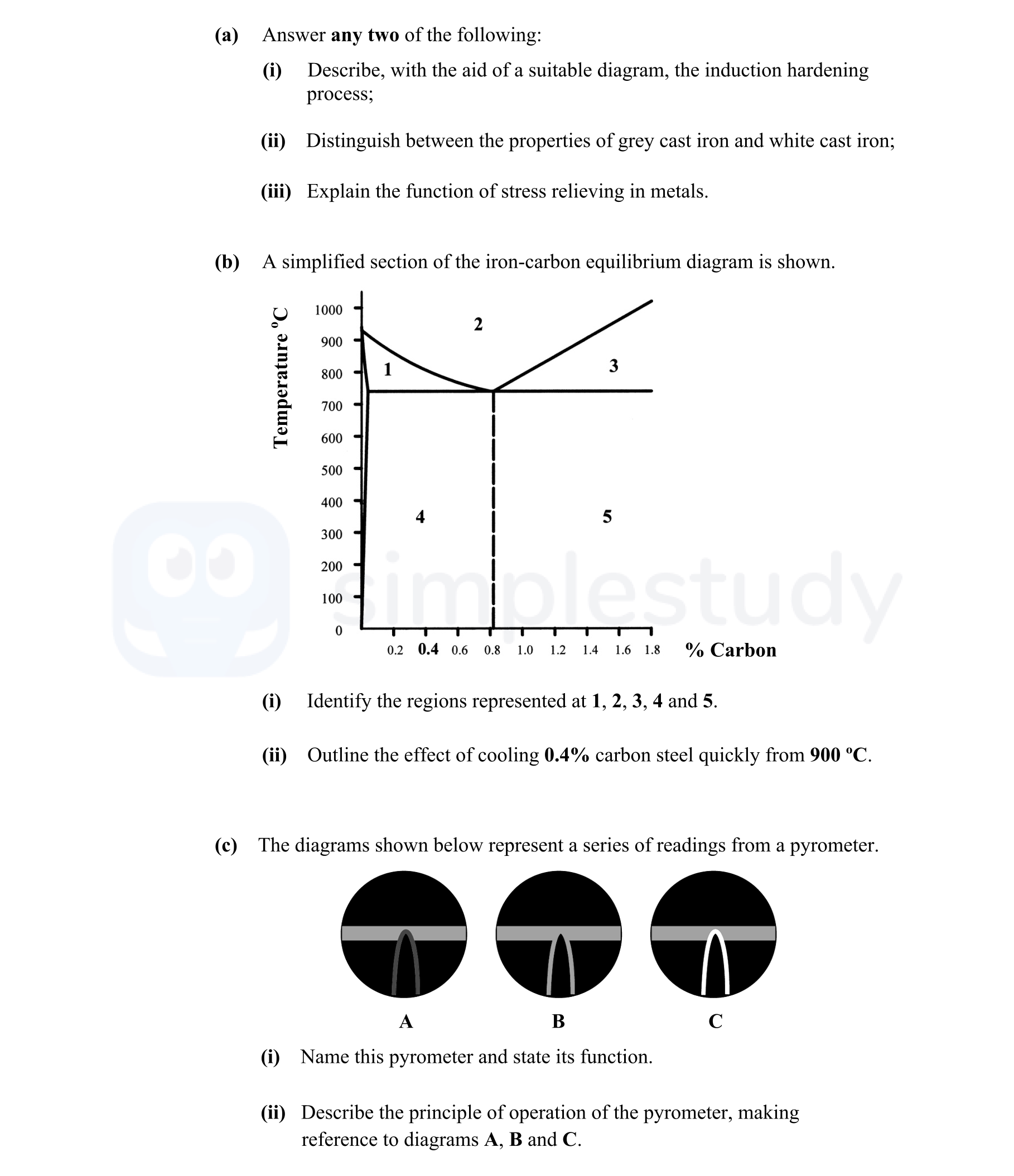 a)-Answer-any-two-of-the-following:--i)-Describe,-with-the-aid-of-a-suitable-diagram,-the-induction-hardening-process;--ii)-Distinguish-between-the-properties-of-grey-cast-iron-and-white-cast-iron;--iii)-Explain-the-function-of-stress-relieving-in-metals-Leaving Cert Engineering-Question 3-2011.png