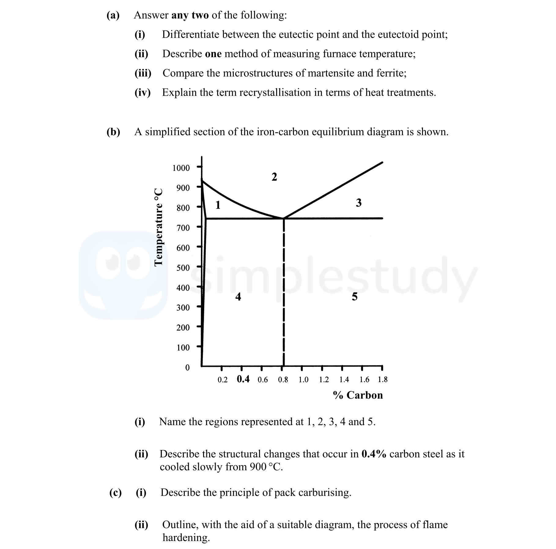 Answer-any-two-of-the-following:--(i)-Differentiate-between-the-eutectic-point-and-the-eutectoid-point;--(ii)-Describe-one-method-of-measuring-furnace-temperature;--(iii)-Compare-the-microstructures-of-martensite-and-ferrite;--(iv)-Explain-the-term-recrystallisation-in-terms-of-heat-treatments-Leaving Cert Engineering-Question a-2008.png