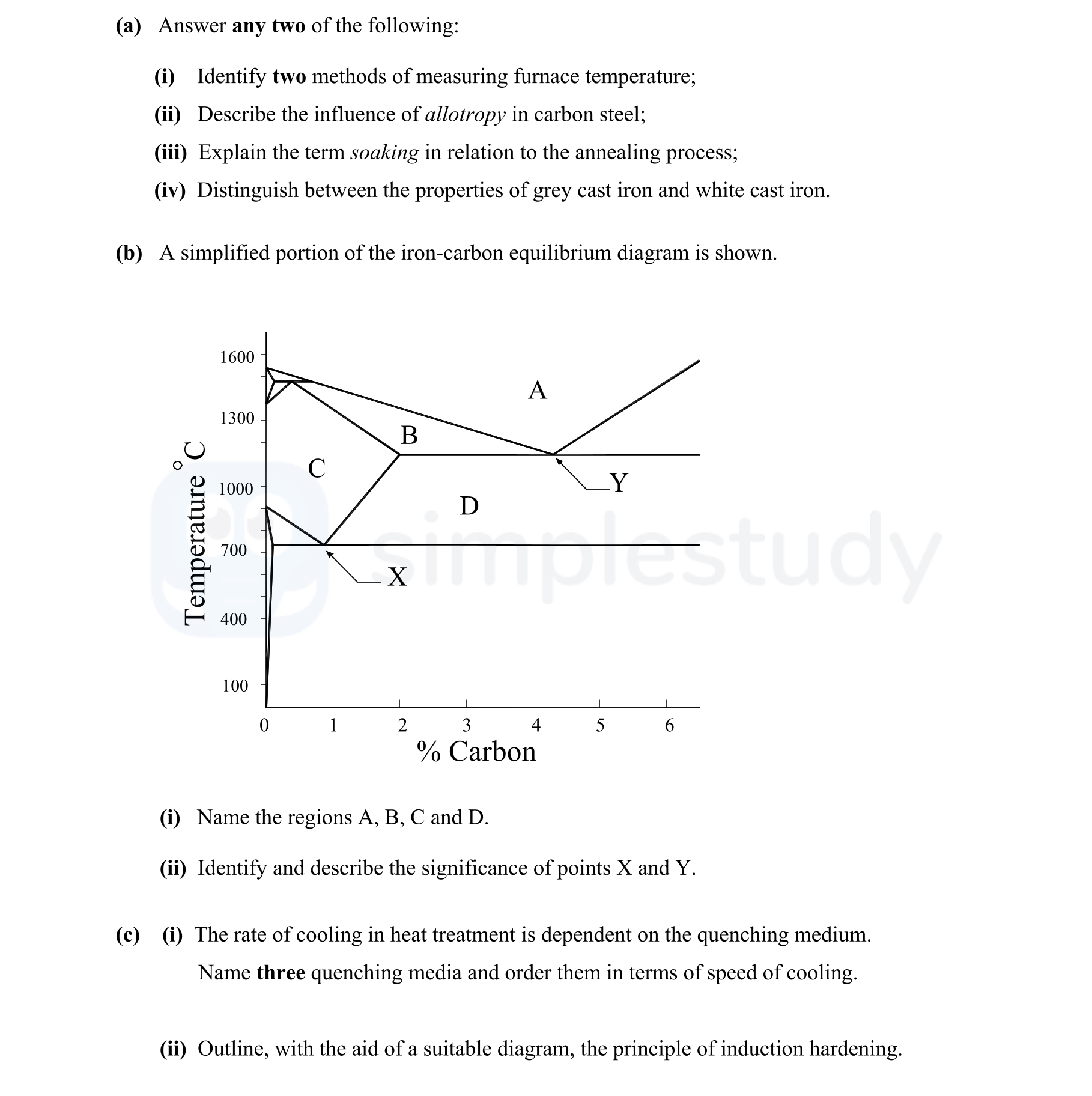 Answer-any-two-of-the-following:--(i)-Identify-two-methods-of-measuring-furnace-temperature;--(ii)-Describe-the-influence-of-allotropy-in-carbon-steel;--(iii)-Explain-the-term-soaking-in-relation-to-the-annealing-process;--(iv)-Distinguish-between-the-properties-of-grey-cast-iron-and-white-cast-iron-Leaving Cert Engineering-Question Question 1-2007.png