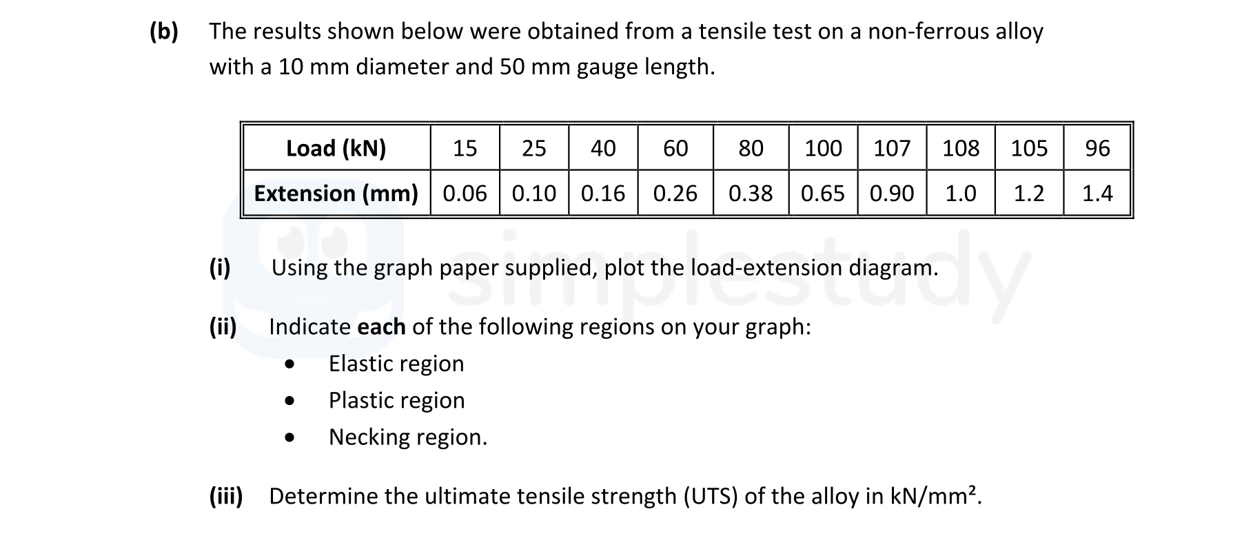 The-results-shown-below-were-obtained-from-a-tensile-test-on-a-non-ferrous-alloy-with-a-10-mm-diameter-and-50-mm-gauge-length-Leaving Cert Engineering-Question b-2020.png