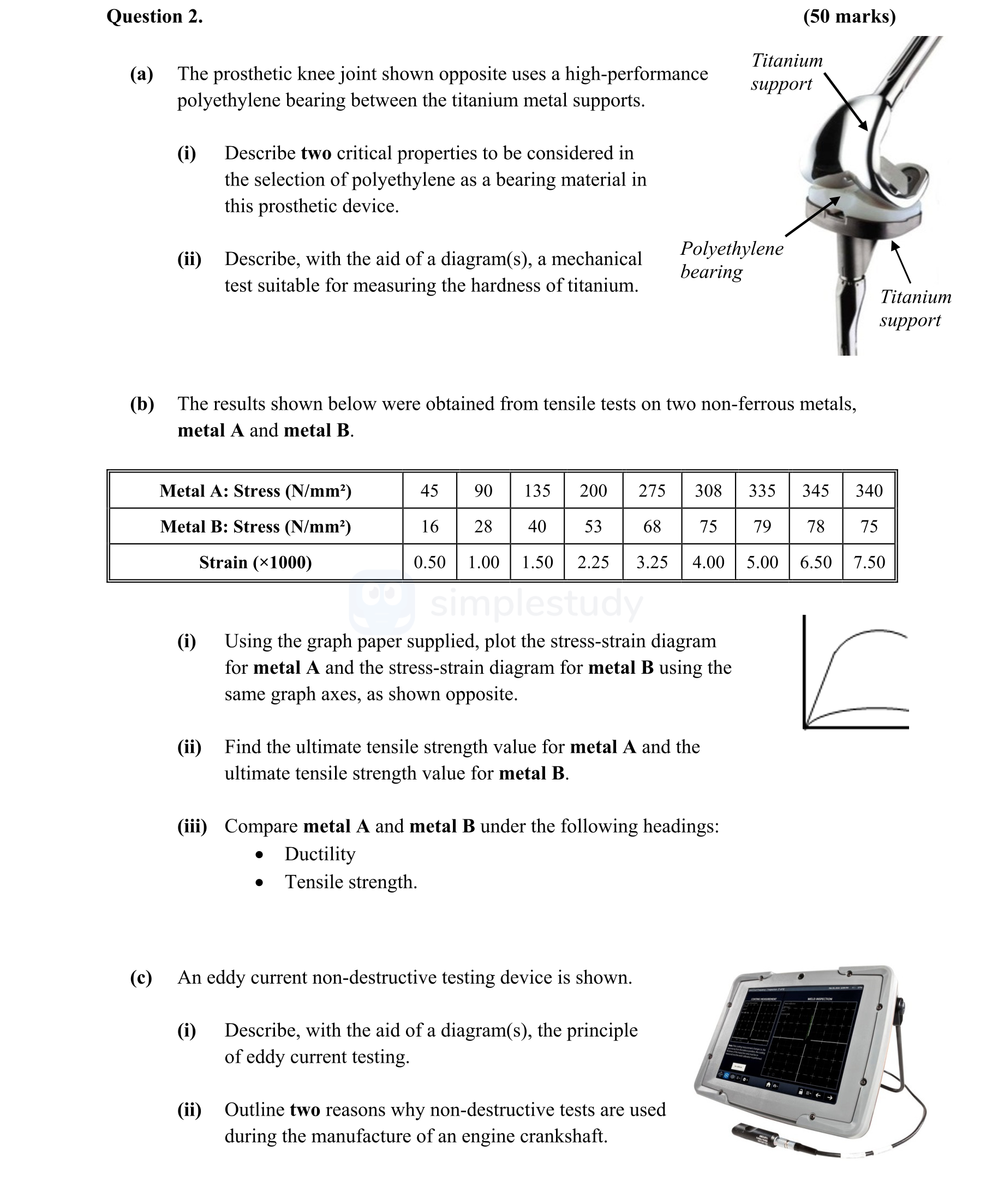 The-prosthetic-knee-joint-shown-opposite-uses-a-high-performance-polyethylene-bearing-between-the-titanium-metal-supports-Leaving Cert Engineering-Question 2-2016.png