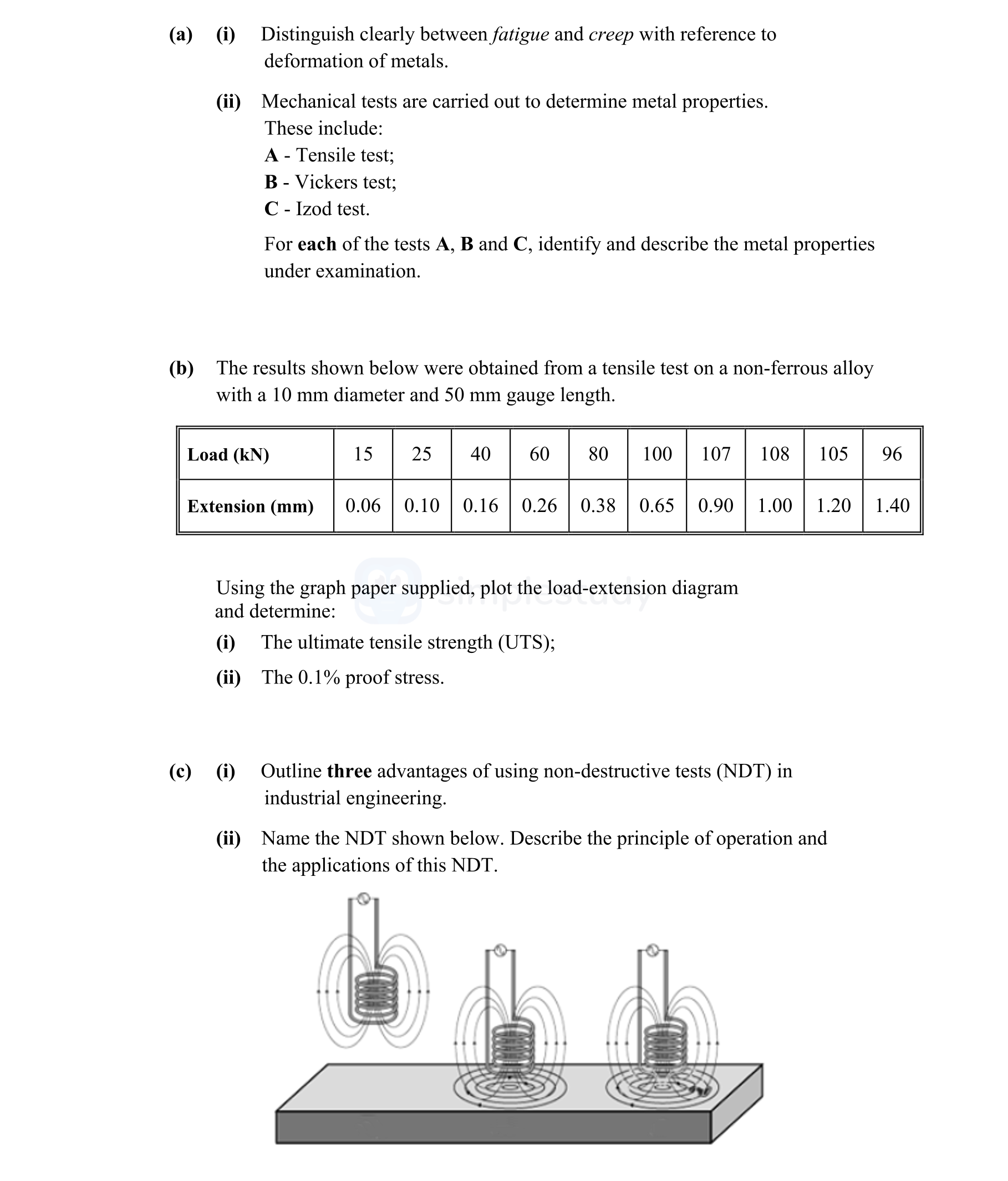 a)-(i)-Distinguish-clearly-between-fatigue-and-creep-with-reference-to-deformation-of-metals-Leaving Cert Engineering-Question 2-2013.png