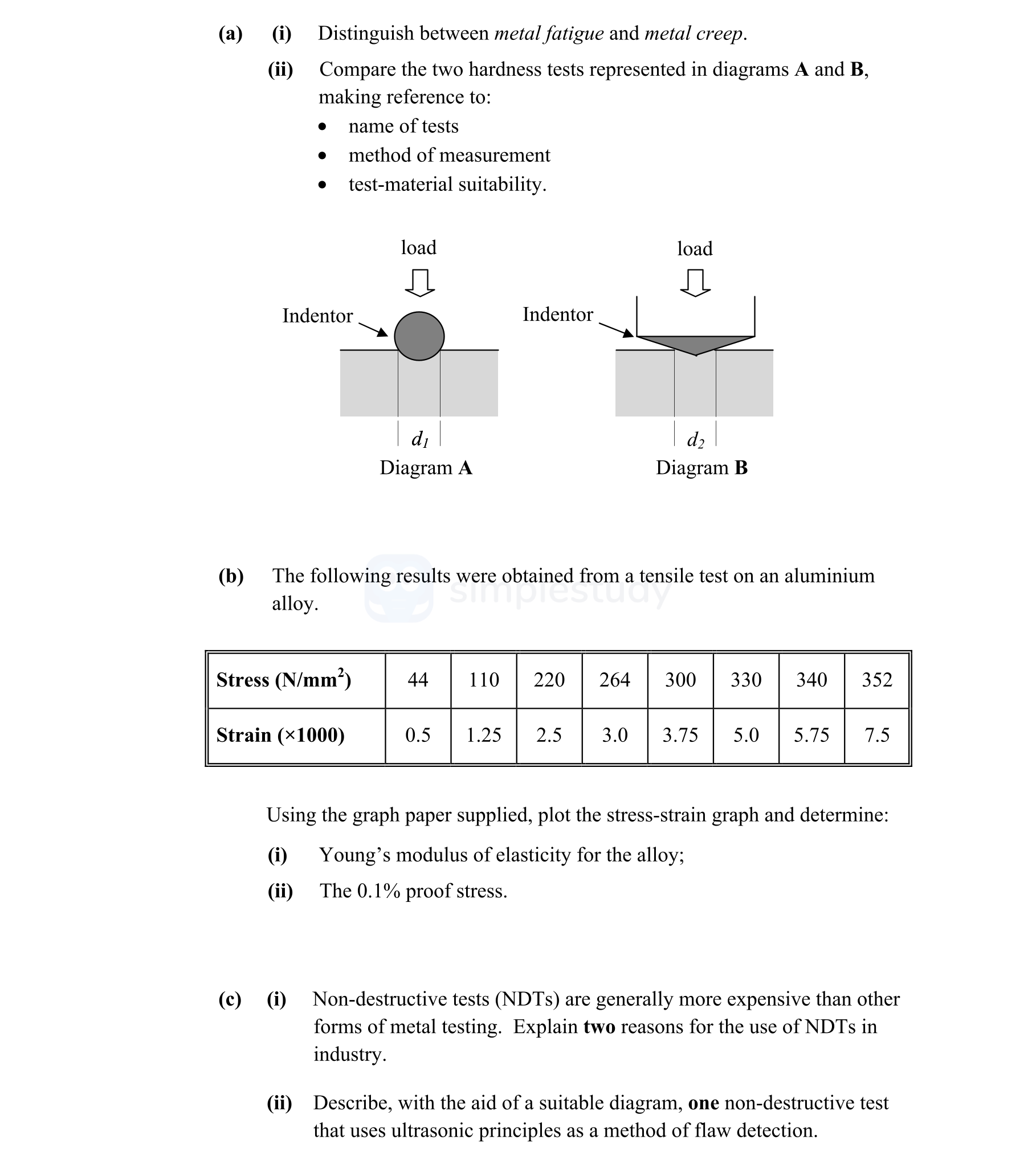 (a)-(i)-Distinguish-between-metal-fatigue-and-metal-creep-Leaving Cert Engineering-Question 2-2011.png
