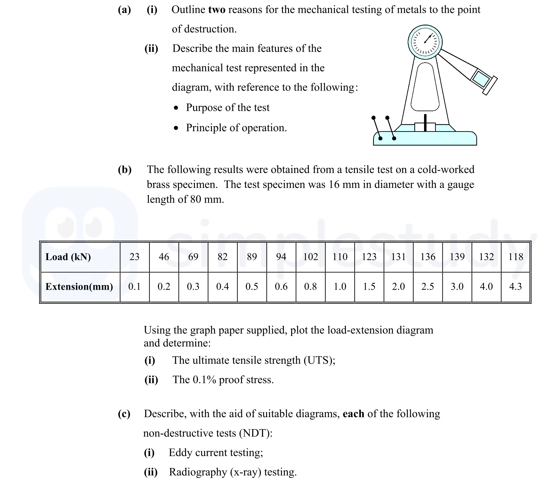 a)-(i)-Outline-two-reasons-for-the-mechanical-testing-of-metals-to-the-point-of-destruction-Leaving Cert Engineering-Question 2-2010.png