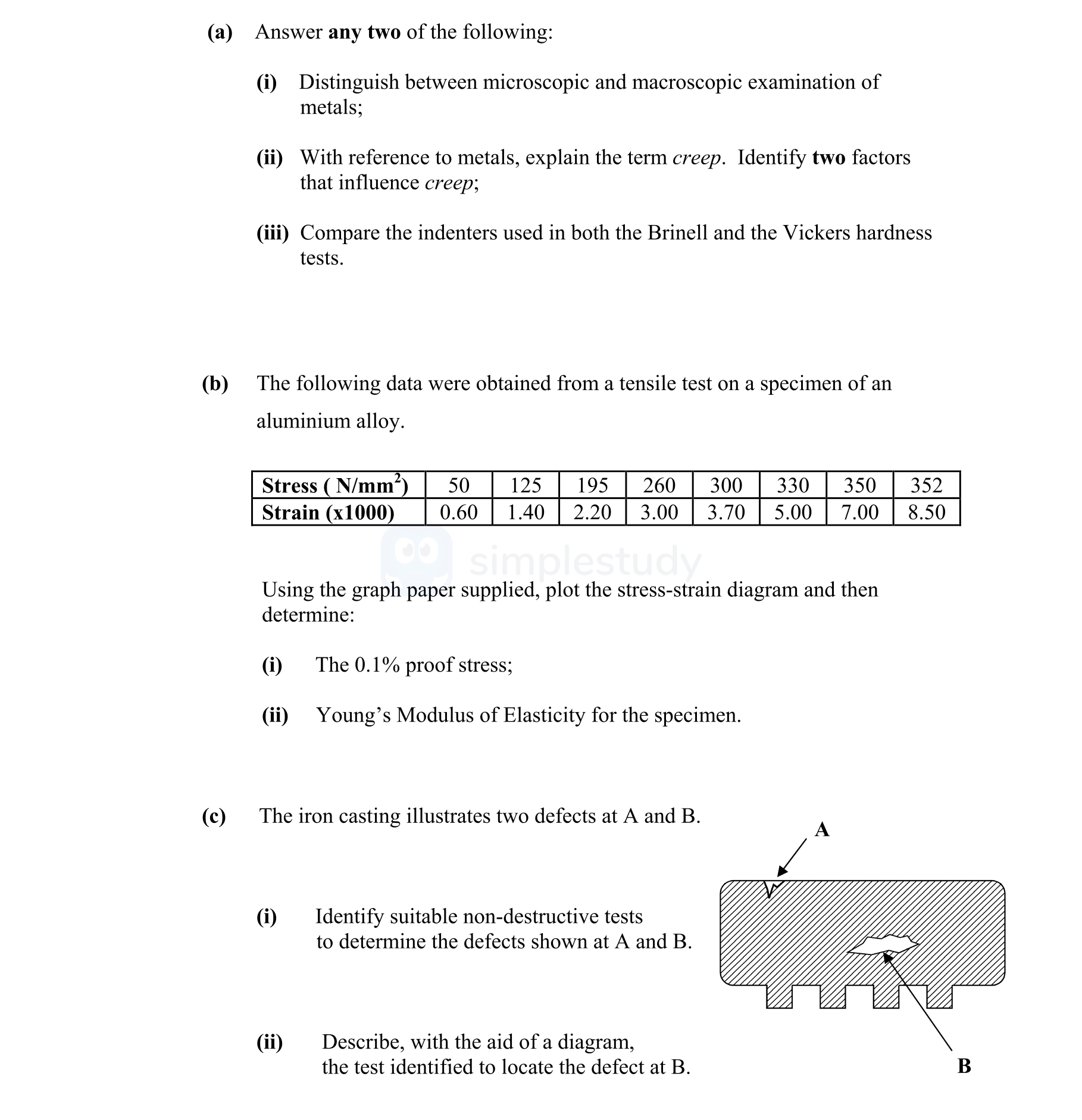 Answer-any-two-of-the-following:--(i)-Distinguish-between-microscopic-and-macroscopic-examination-of-metals;--(ii)-With-reference-to-metals,-explain-the-term-creep-Leaving Cert Engineering-Question 2-2008.png
