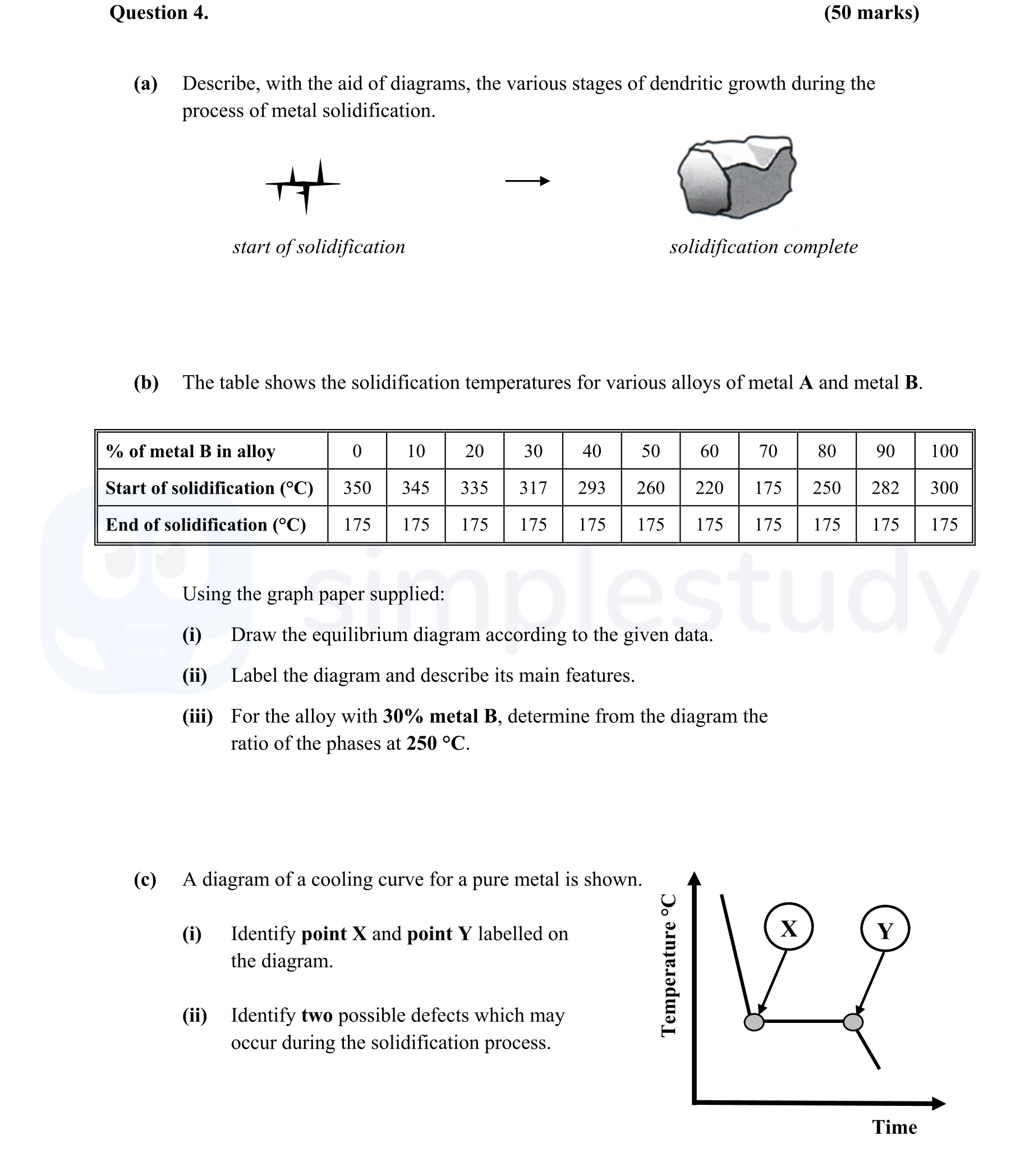 Describe,-with-the-aid-of-diagrams,-the-various-stages-of-dendritic-growth-during-the-process-of-metal-solidification-Leaving Cert Engineering-Question 4-2016.png
