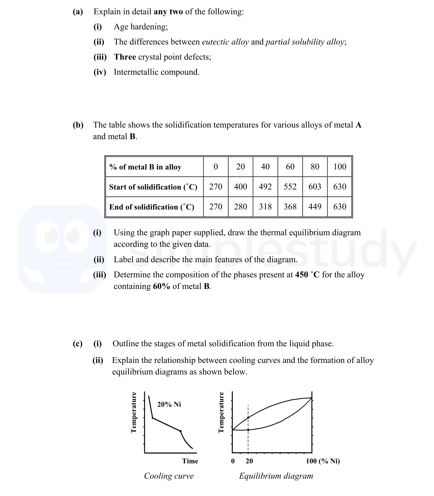 Explain-in-detail-any-two-of-the-following:-(i)-Age-hardening;-(ii)-The-differences-between-eutectic-alloy-and-partial-solubility-alloy;-(iii)-Three-crystal-point-defects;-(iv)-Intermetallic-compound-Leaving Cert Engineering-Question 4-2013.png