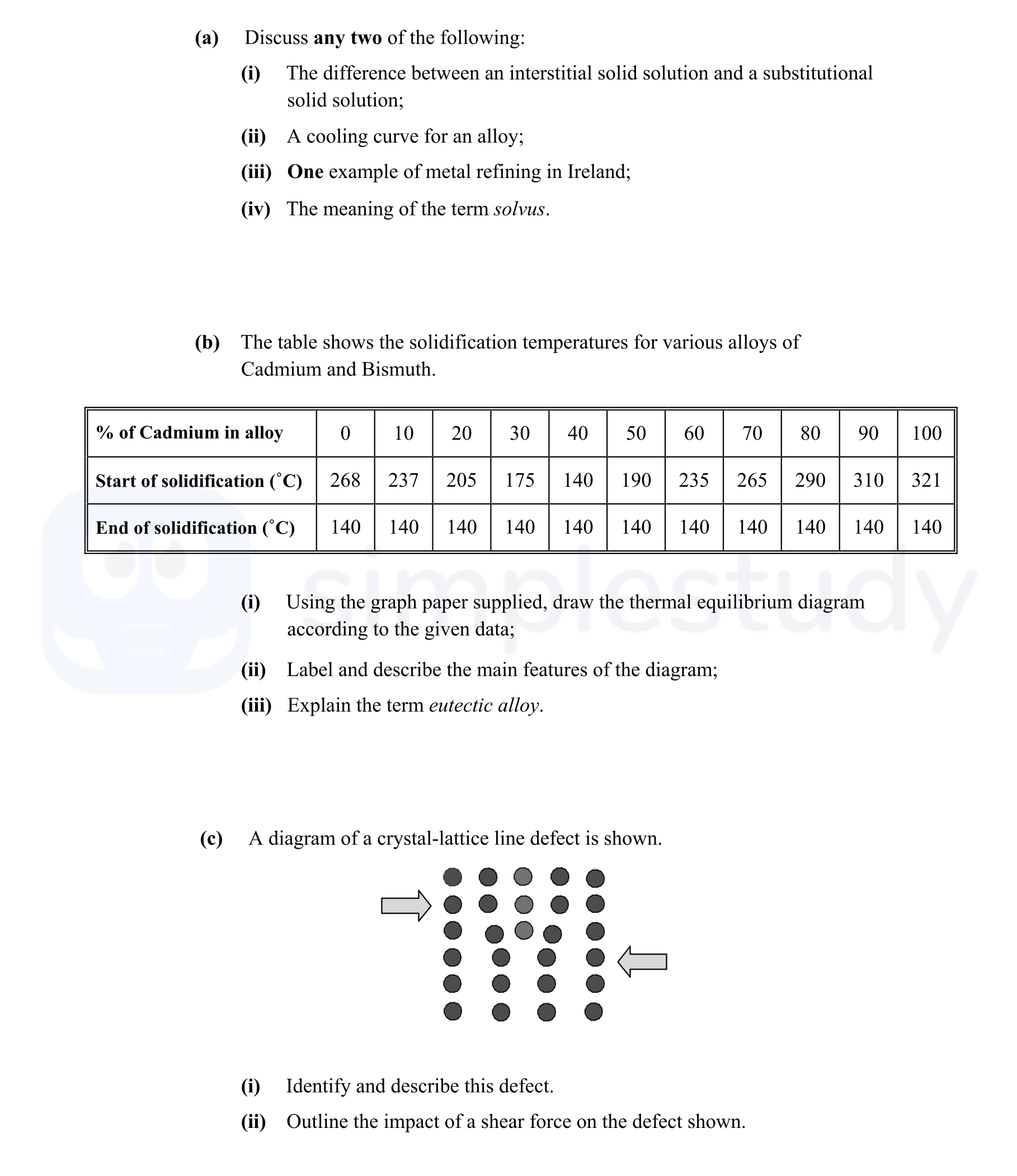 Discuss-any-two-of-the-following:--(i)-The-difference-between-an-interstitial-solid-solution-and-a-substitutional-solid-solution;--(ii)-A-cooling-curve-for-an-alloy;--(iii)-One-example-of-metal-refining-in-Ireland;--(iv)-The-meaning-of-the-term-solvus-Leaving Cert Engineering-Question 4-2012.png