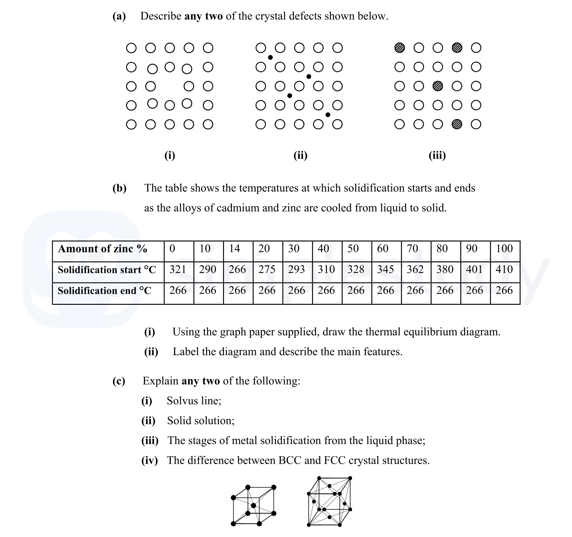 (a)-Describe-any-two-of-the-crystal-defects-shown-below-Leaving Cert Engineering-Question 4-2008.png