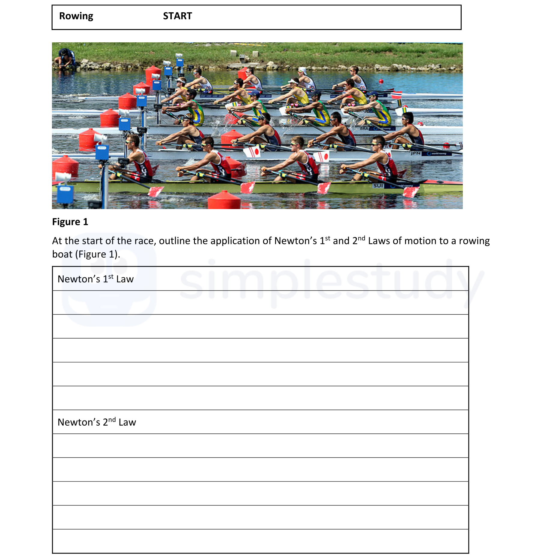 At-the-start-of-the-race,-outline-the-application-of-Newton’s-1st-and-2nd-Laws-of-motion-to-a-rowing-boat-(Figure-1).-Leaving Cert Physical Education-Question 1-2020.png