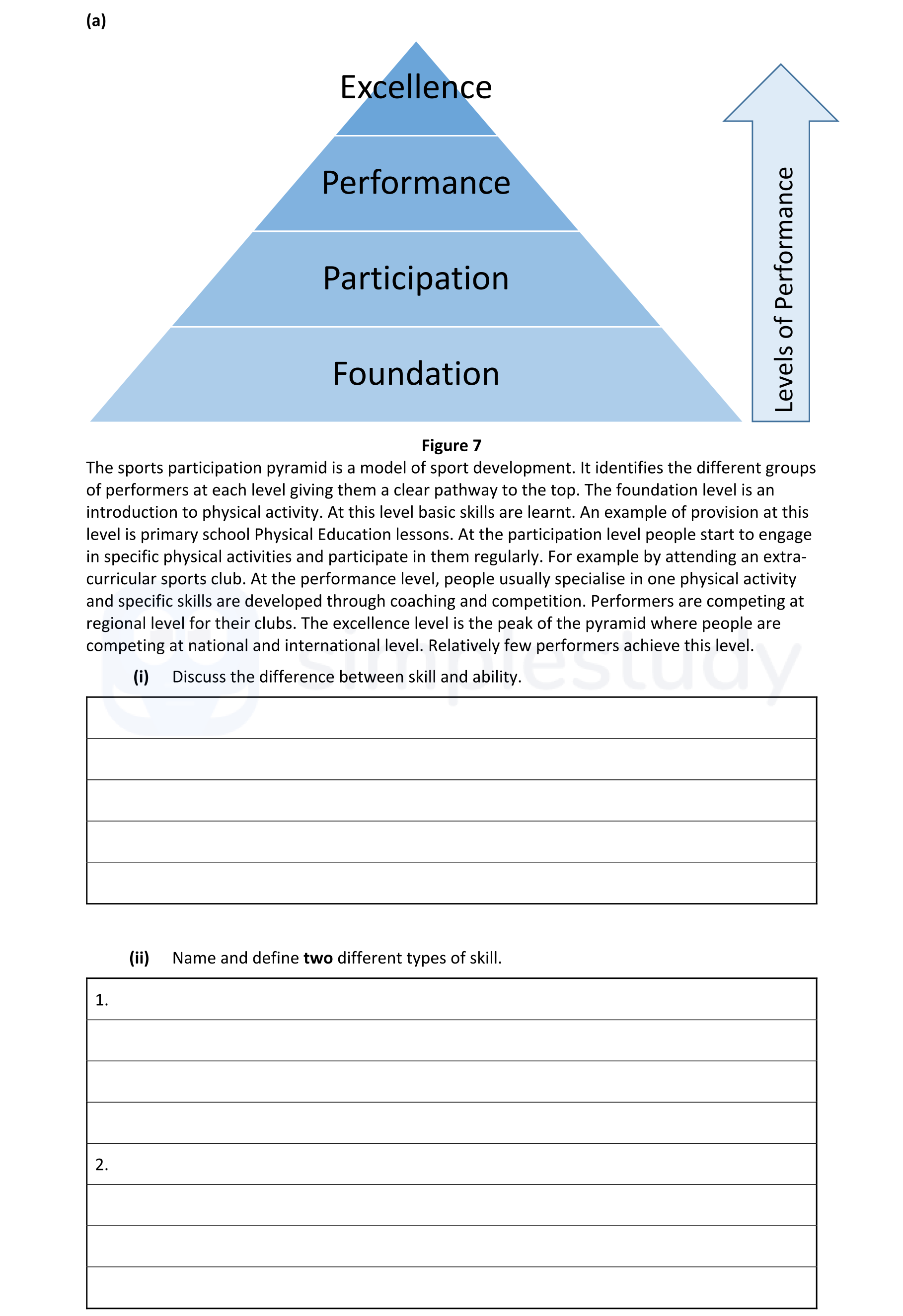 The-sports-participation-pyramid-is-a-model-of-sport-development-Leaving Cert Physical Education-Question a-2020.png