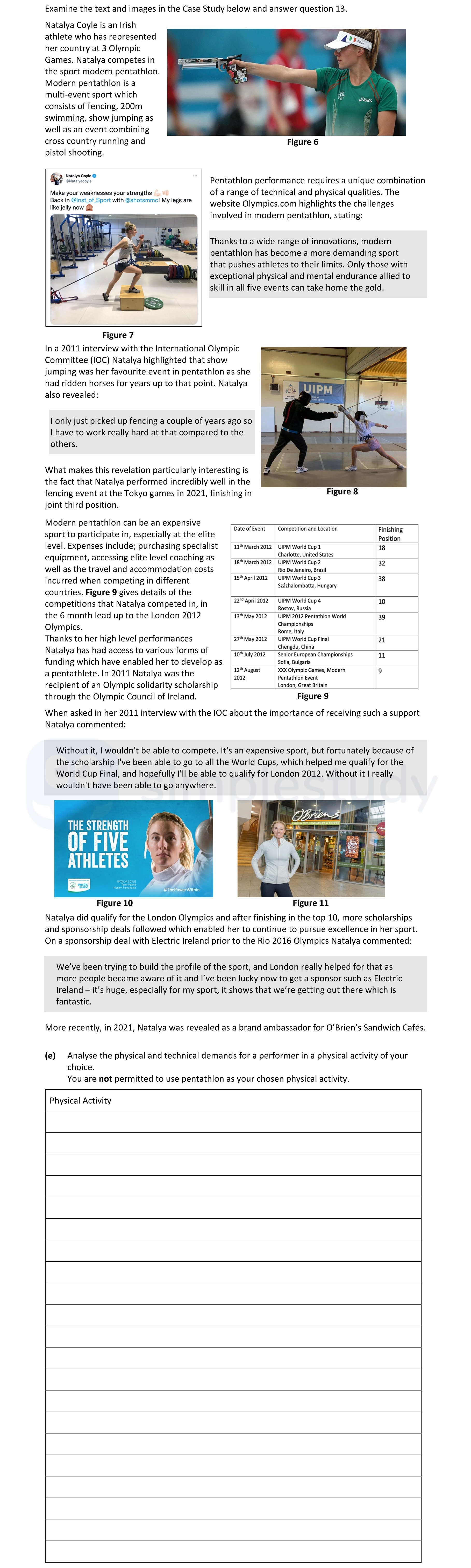 Analyse-the-physical-and-technical-demands-for-a-performer-in-a-physical-activity-of-your-choice-Leaving Cert Physical Education-Question 13-2022.png