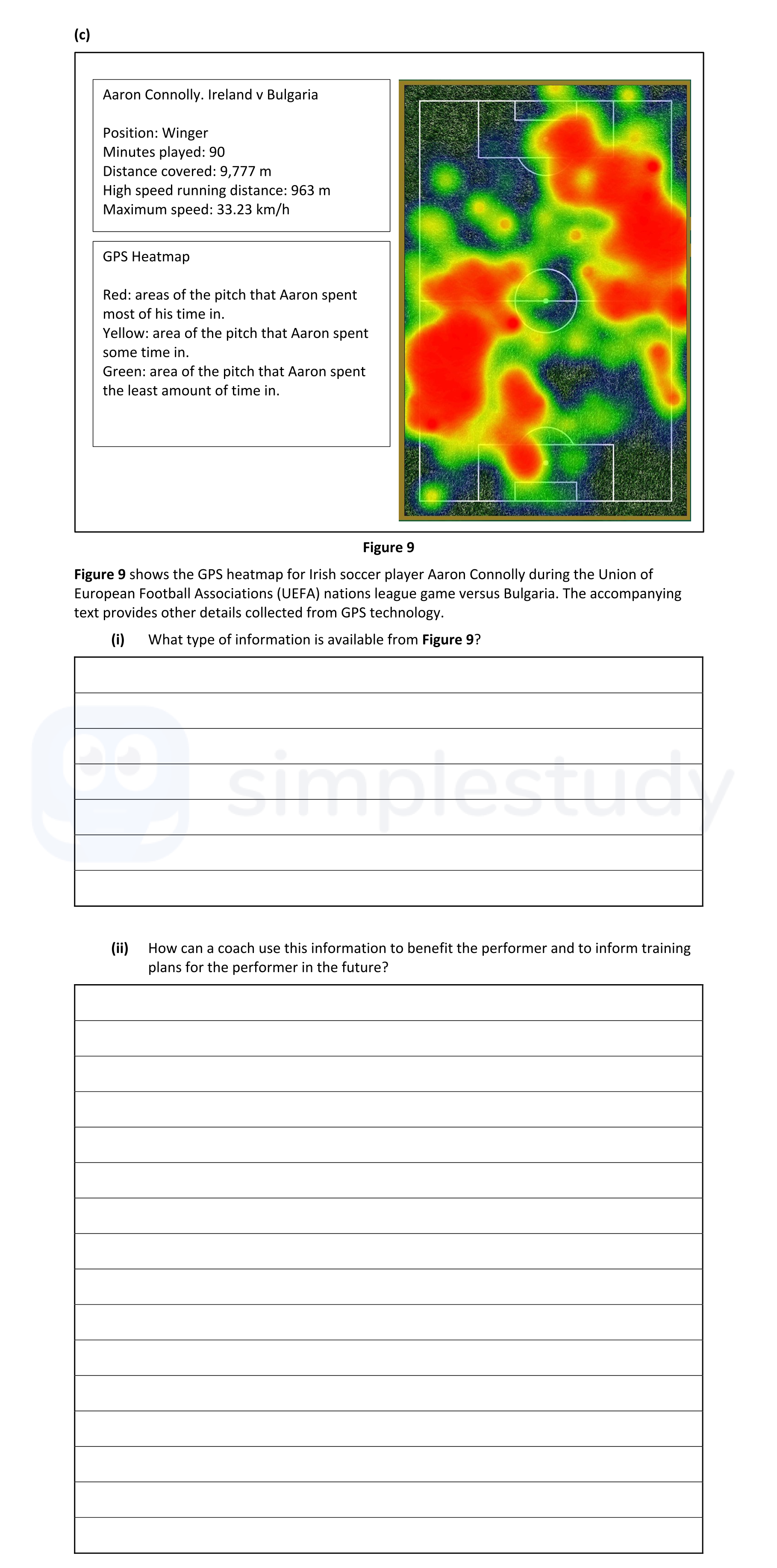 Figure-9-shows-the-GPS-heatmap-for-Irish-soccer-player-Aaron-Connolly-during-the-Union-of-European-Football-Associations-(UEFA)-nations-league-game-versus-Bulgaria-Leaving Cert Physical Education-Question (c)-2021.png