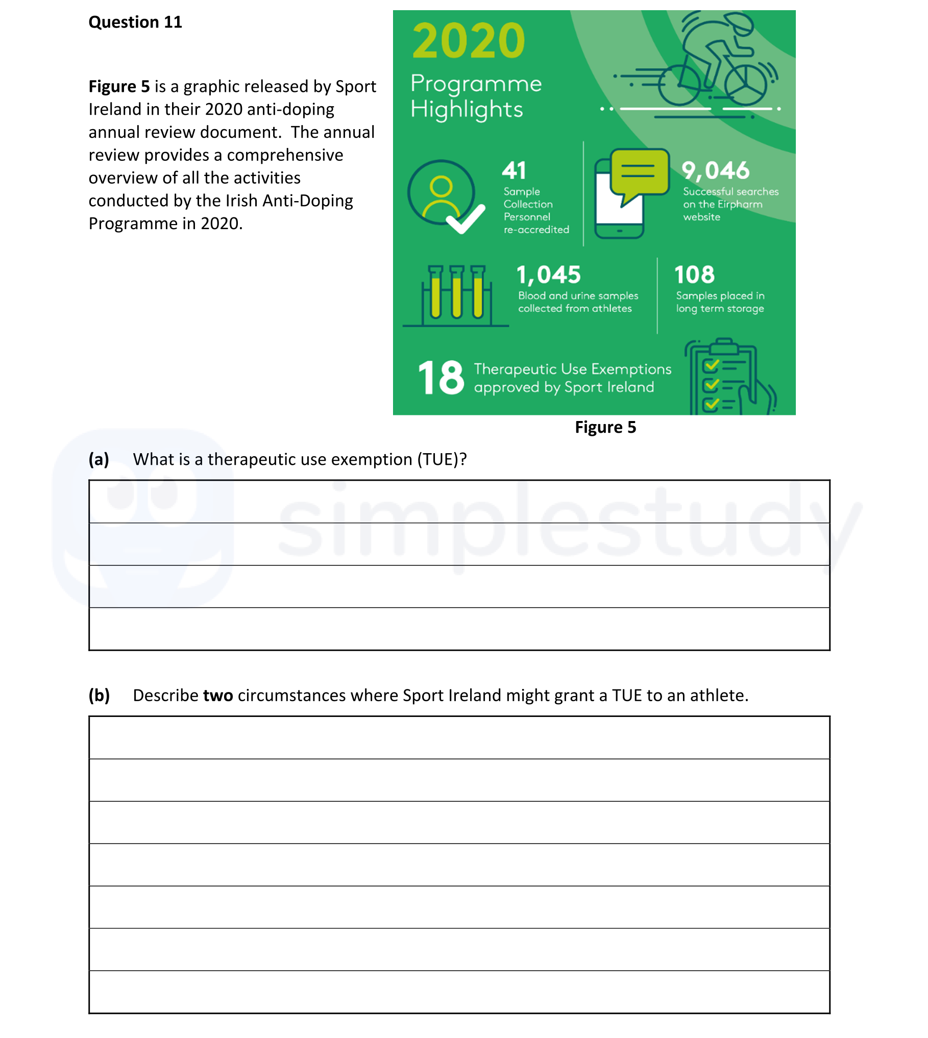 Figure-5-is-a-graphic-released-by-Sport-Ireland-in-their-2020-anti-doping-annual-review-document-Leaving Cert Physical Education-Question 11-2022.png