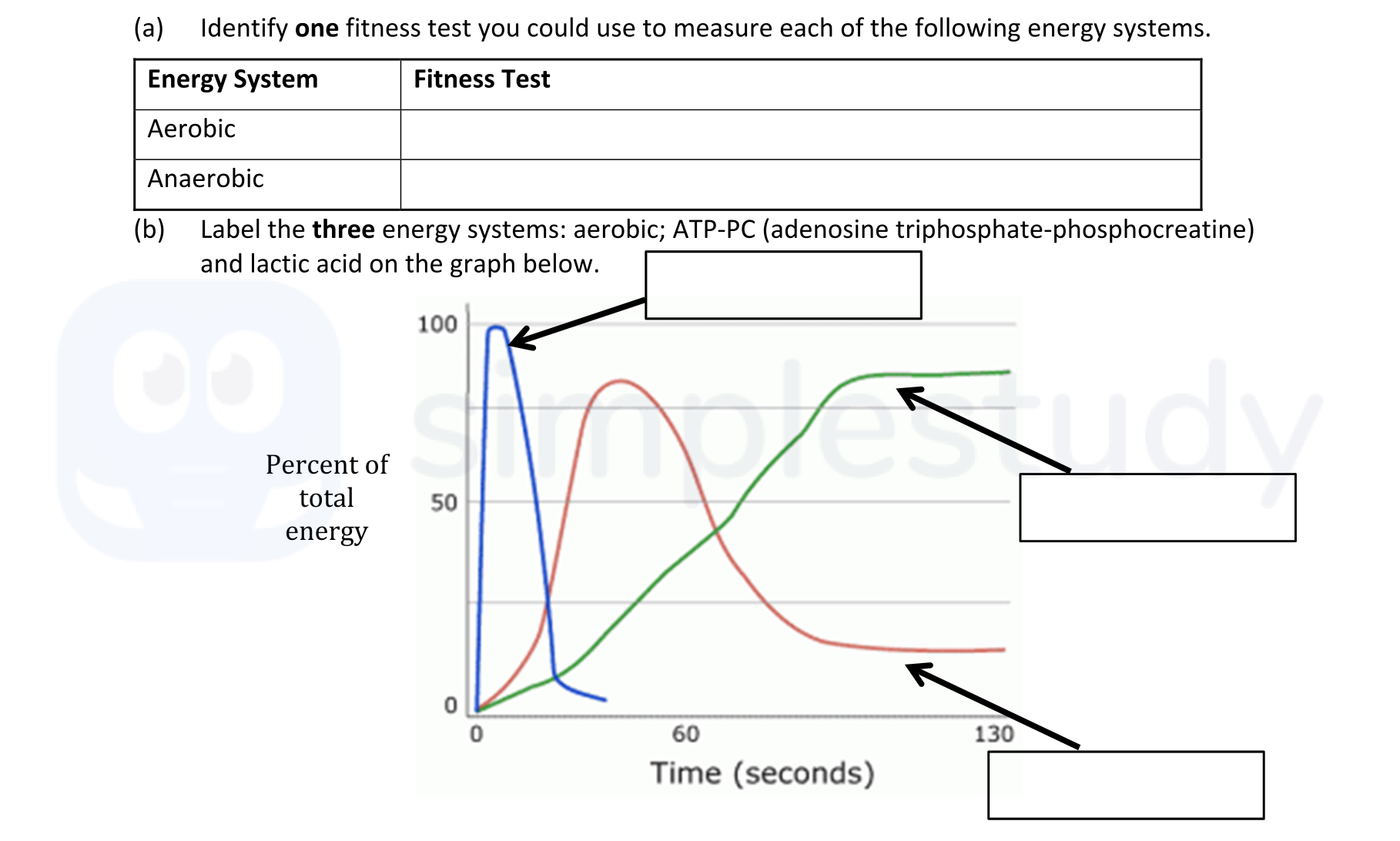 Identify-one-fitness-test-you-could-use-to-measure-each-of-the-following-energy-systems-Leaving Cert Physical Education-Question 2-2020.png