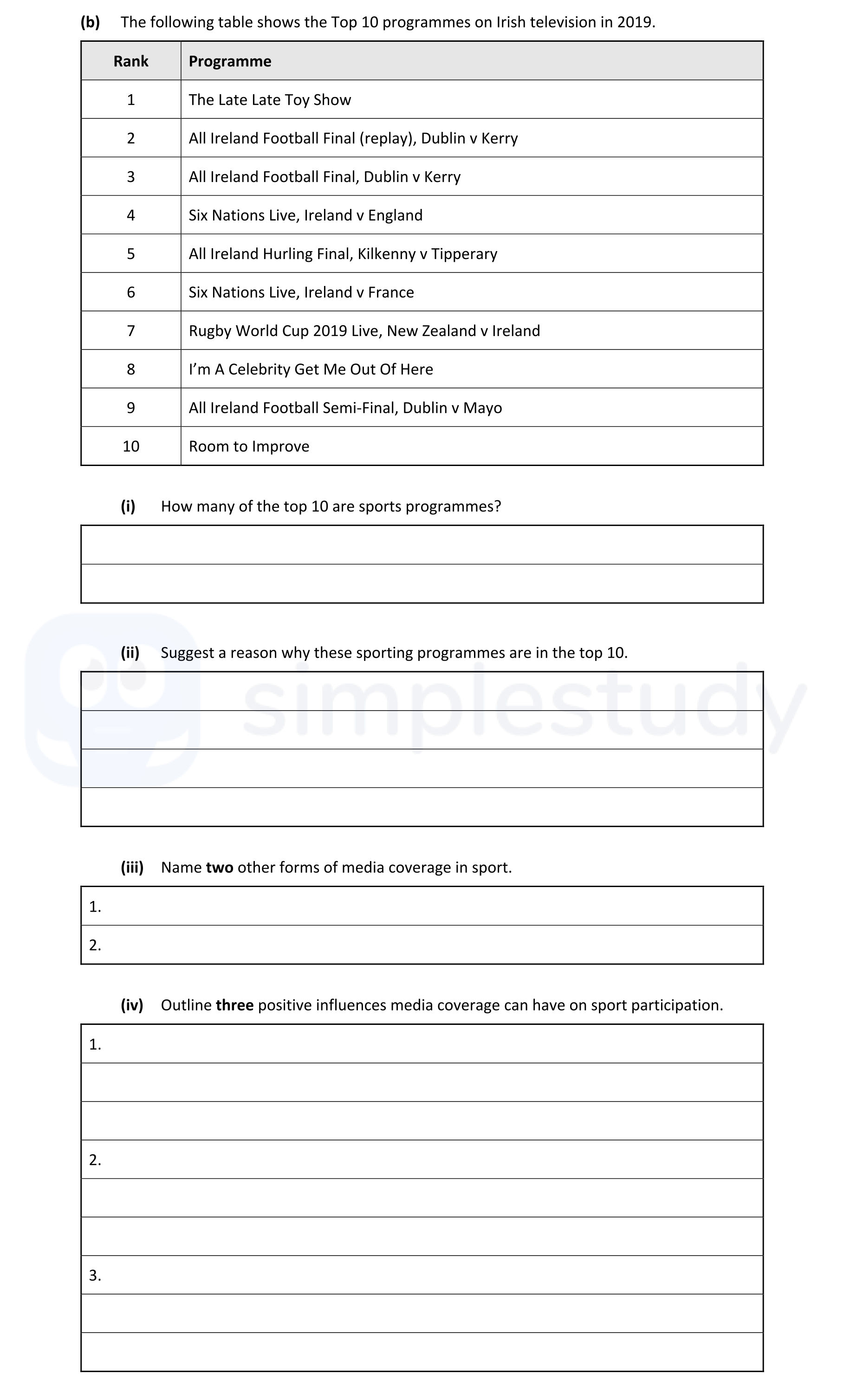 The-following-table-shows-the-Top-10-programmes-on-Irish-television-in-2019-Leaving Cert Physical Education-Question b-2021.png