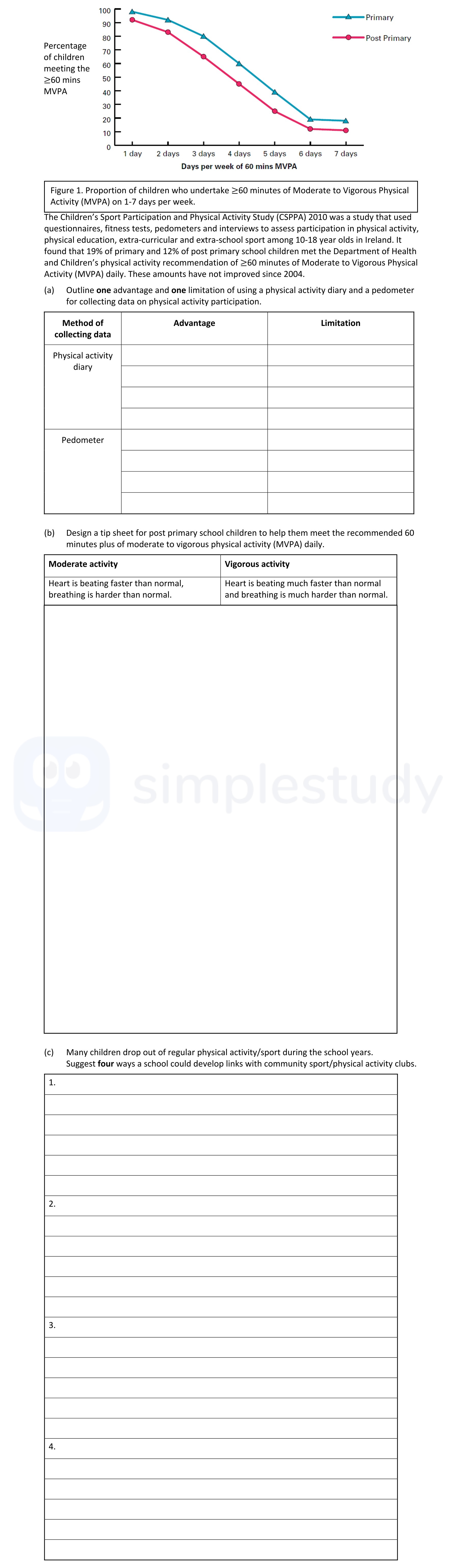 The-Children's-Sport-Participation-and-Physical-Activity-Study-(CSPPA)-2010-was-a-study-that-used-questionnaires,-fitness-tests,-pedometers-and-interviews-to-assess-participation-in-physical-activity,-physical-education,-curricular-and-extra-school-sport-among-10-18-year-olds-in-Ireland-Leaving Cert Physical Education-Question Question 1-2020.png