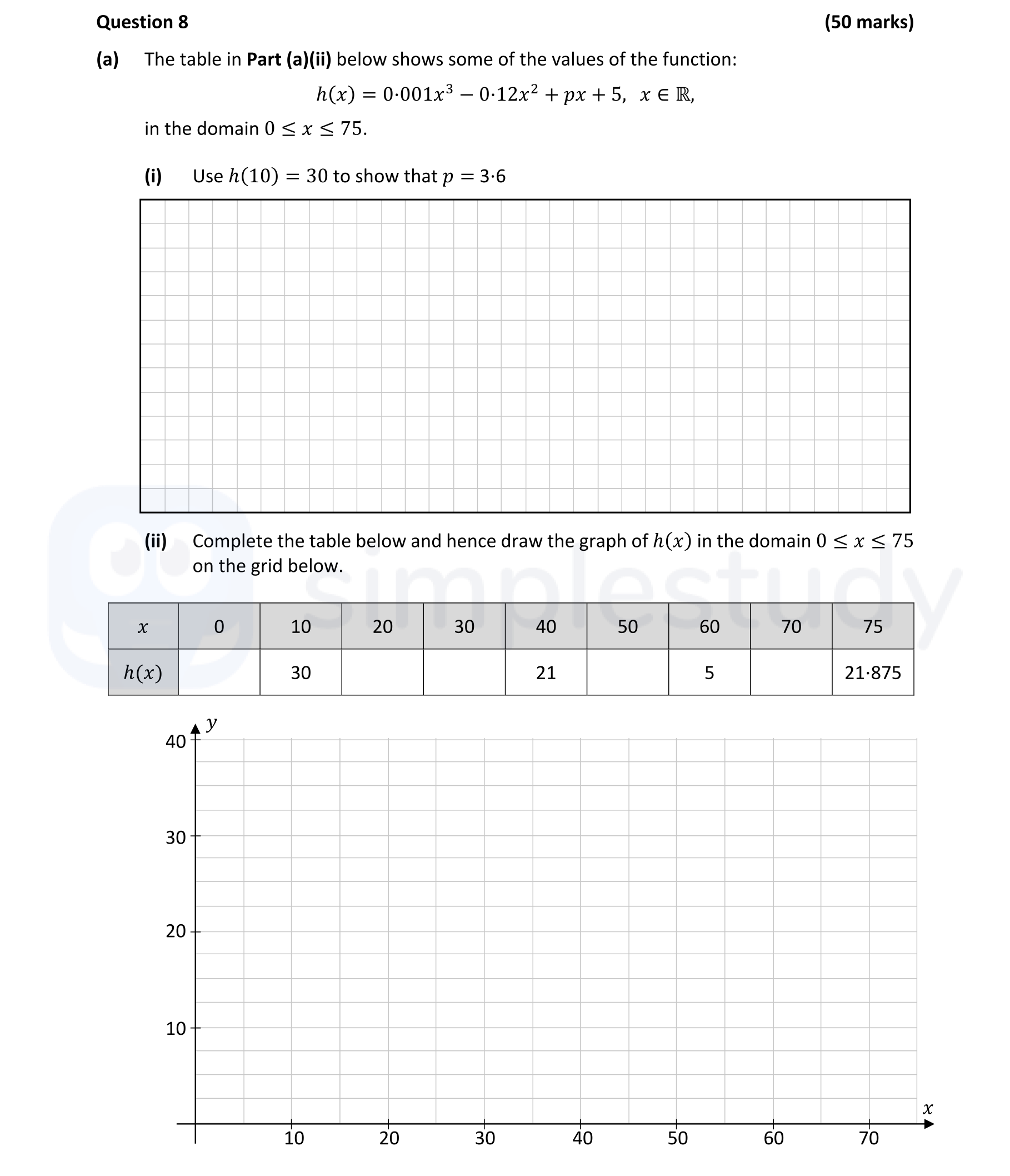 The-table-in-Part-(a)(ii)-below-shows-some-of-the-values-of-the-function:--$$h(x)-=-0.001x^3---0.12x^2-+-px-+-5,-\,-x-\in-\mathbb{R}$$--in-the-domain-$$0-\leq-x-\leq-75$$-Leaving Cert Mathematics-Question 8(a)-2021.png