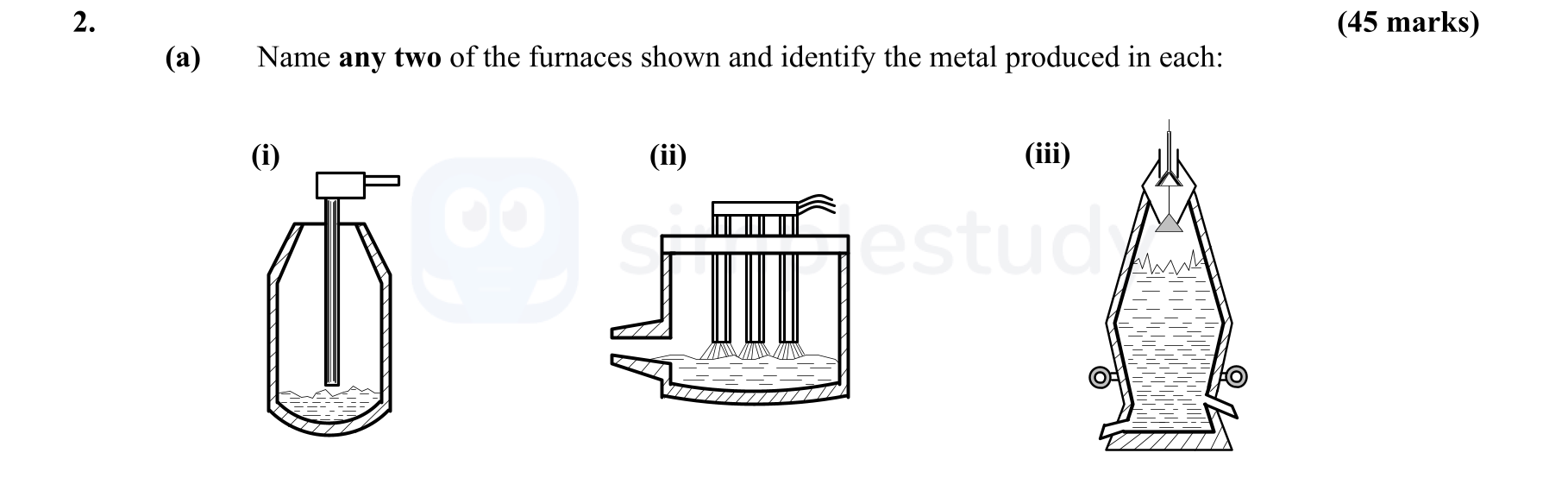 Name-any-two-of-the-furnaces-shown-and-identify-the-metal-produced-in-each:--(i)--(ii)--(iii)-Leaving Cert Engineering-Question 2-2007.png