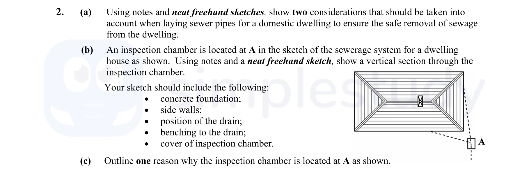 Using-notes-and-neat-freehand-sketches,-show-two-considerations-that-should-be-taken-into-account-when-laying-sewer-pipes-for-a-domestic-dwelling-to-ensure-the-safe-removal-of-sewage-from-the-dwelling-Leaving Cert Construction Studies-Question 2-2007.png