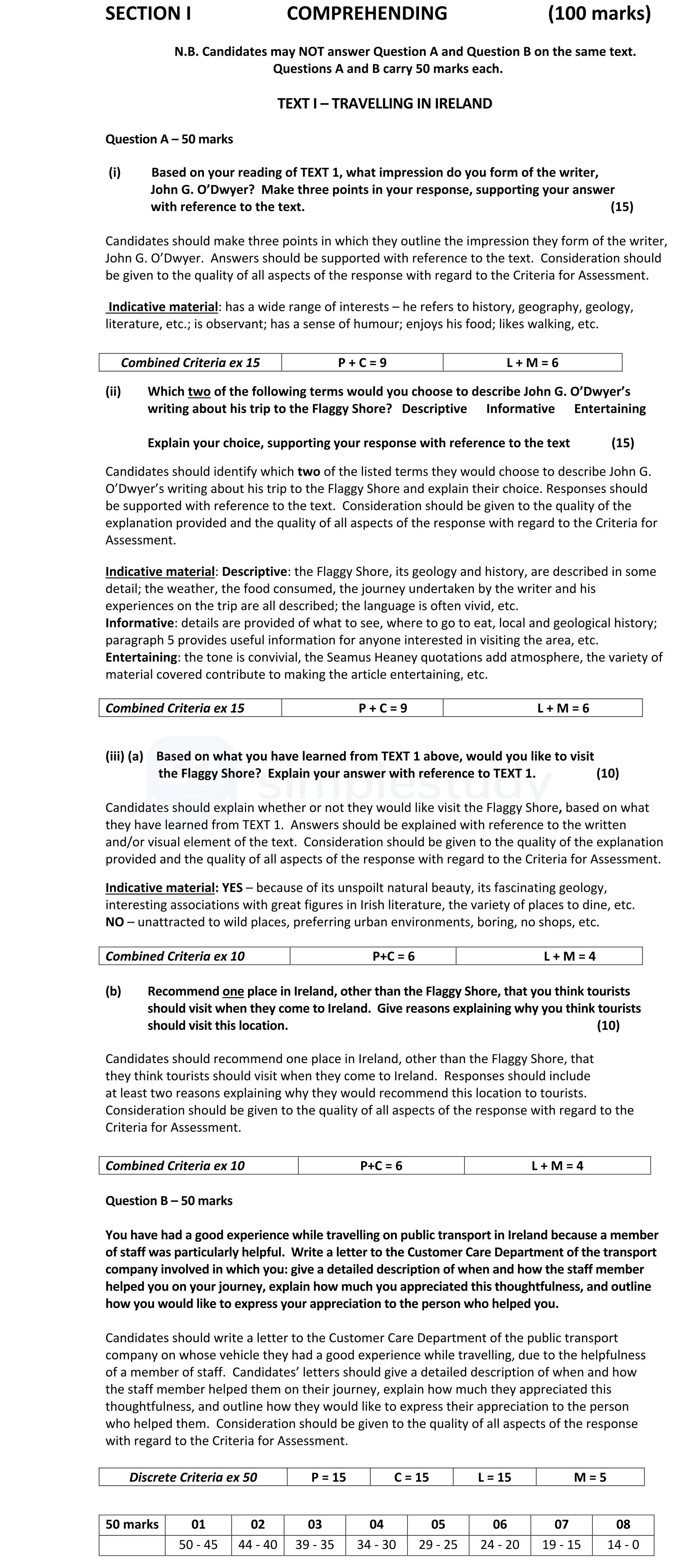 Based-on-your-reading-of-TEXT-1,-what-impression-do-you-choose-to-describe-of-the-writer,-John-G-Leaving Cert English-Question Question A-2020.png
